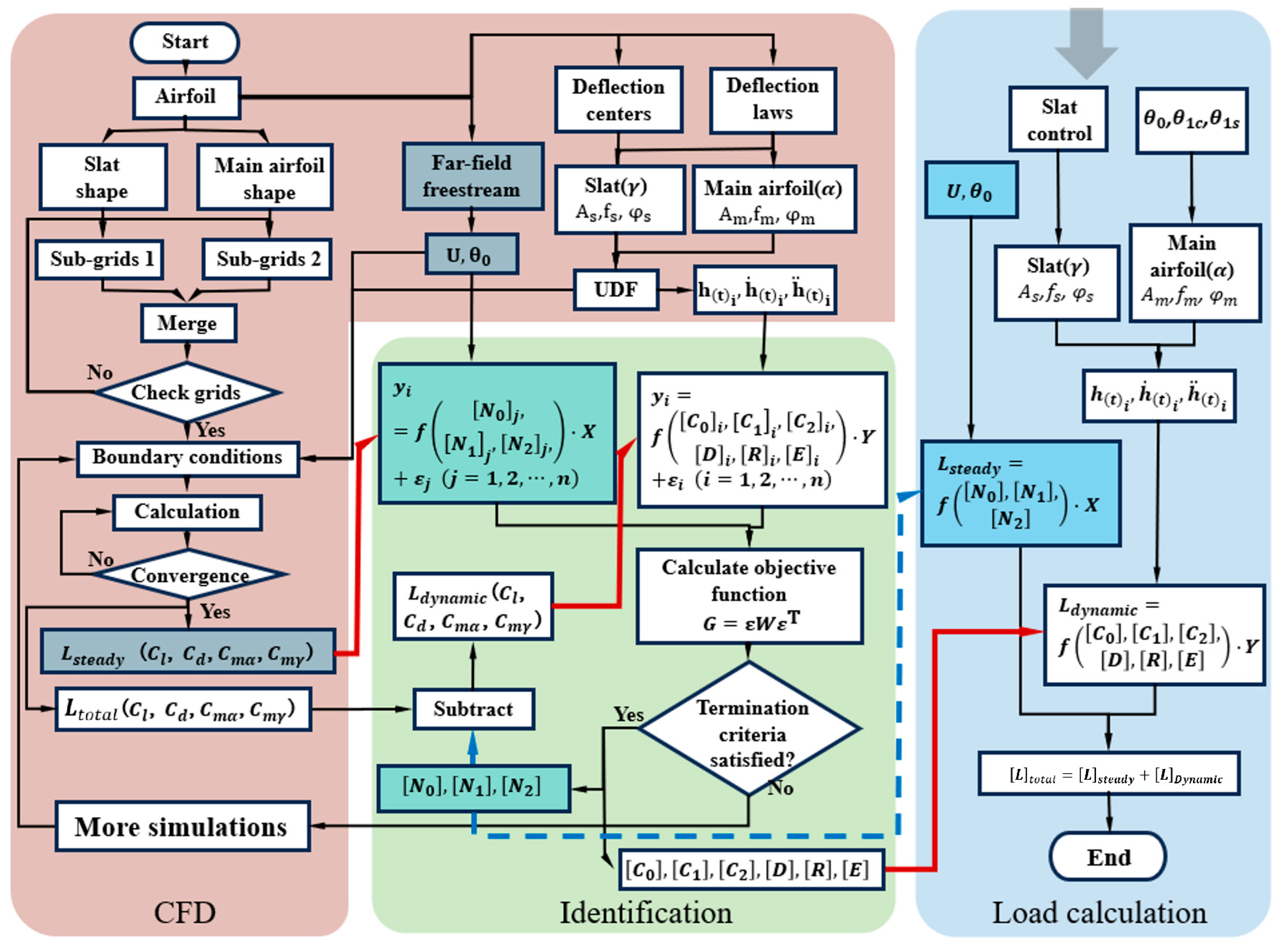Aerospace 12 00632 g001