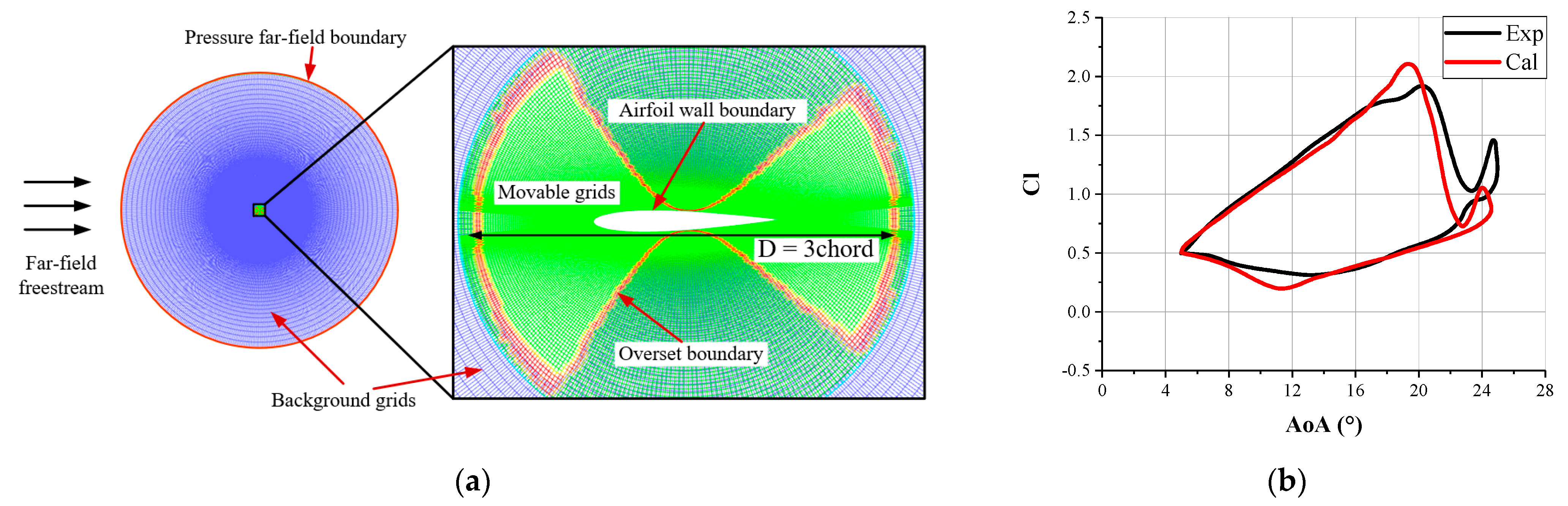 Aerospace 12 00632 g003