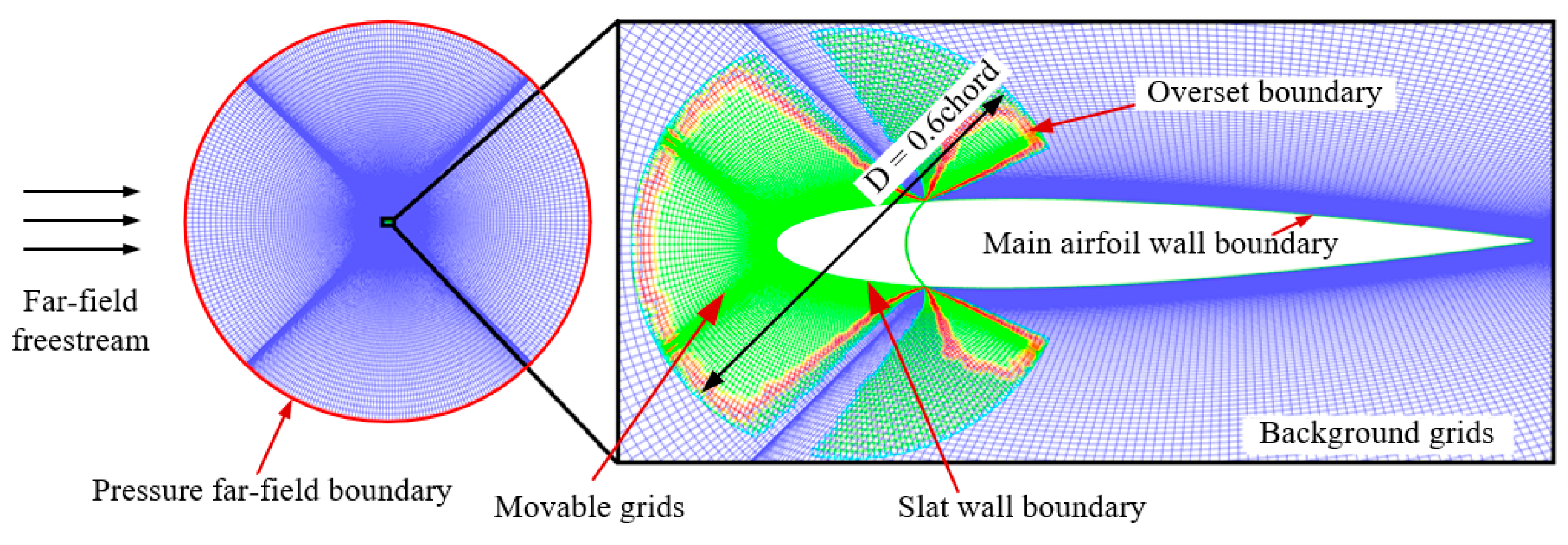Aerospace 12 00632 g004