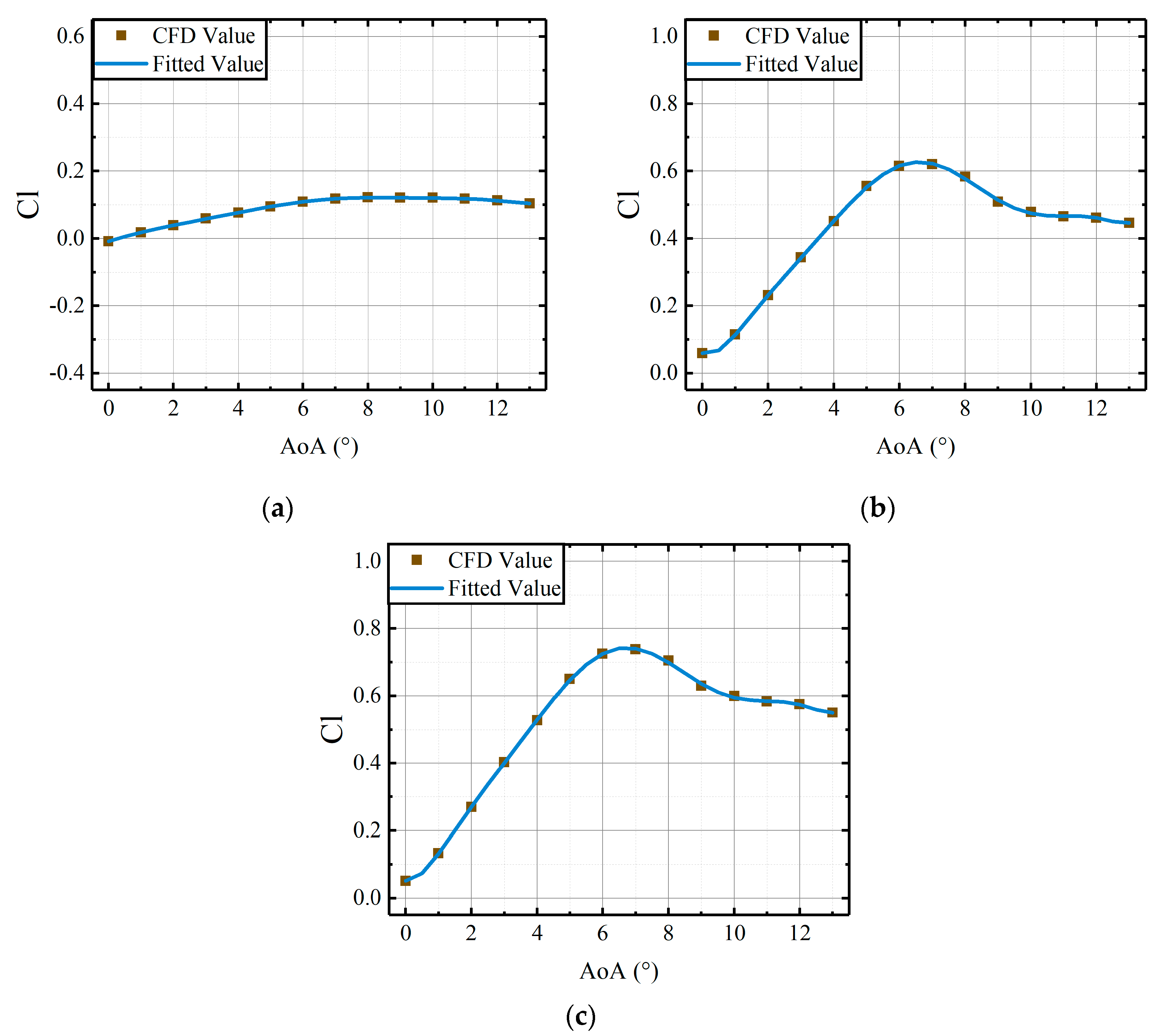 Aerospace 12 00632 g005
