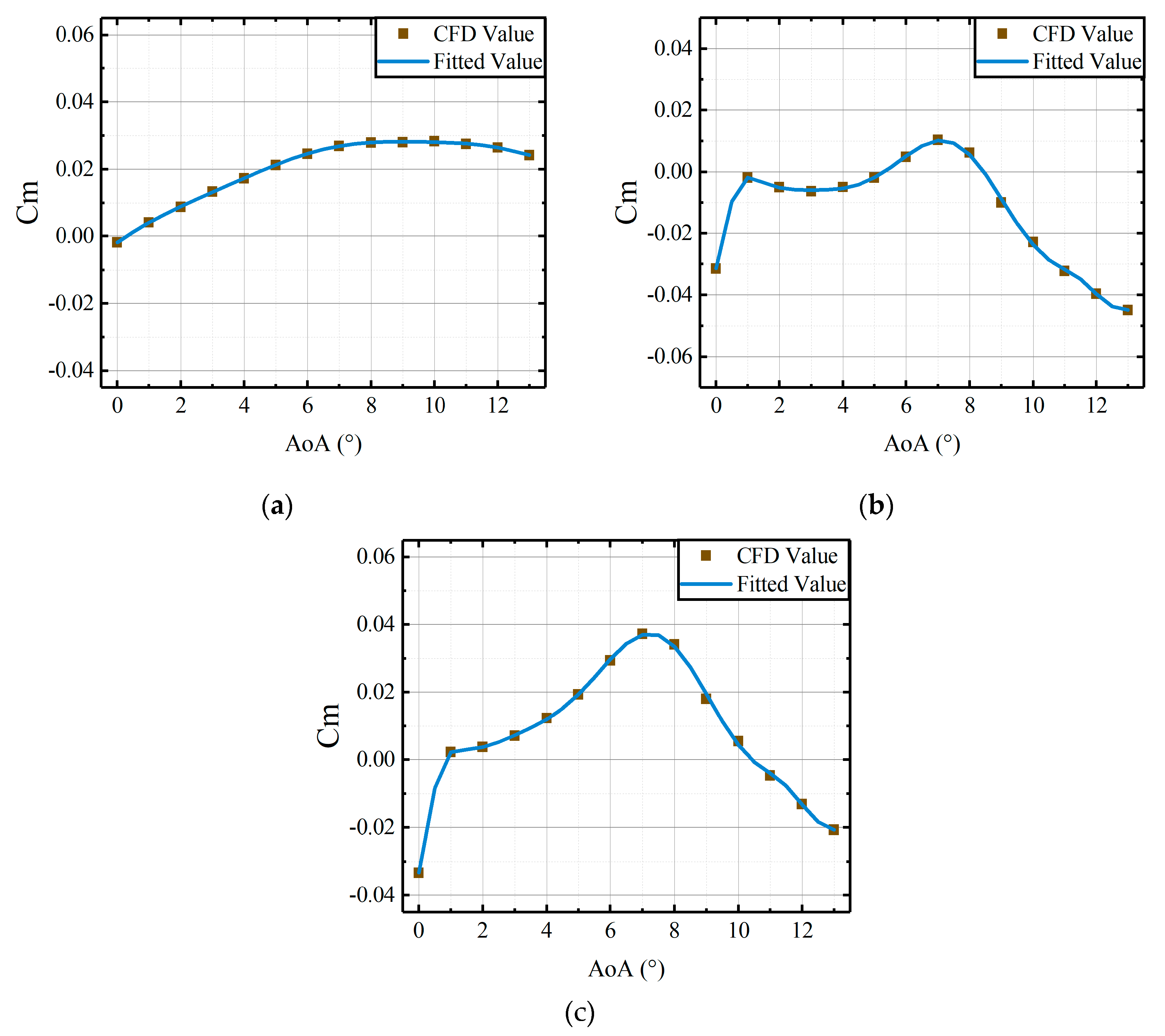 Aerospace 12 00632 g006