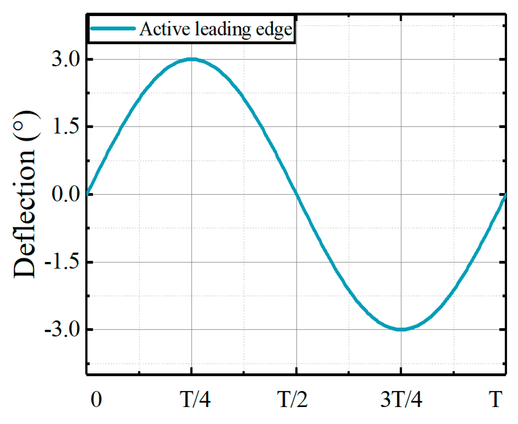 Aerospace 12 00632 g007