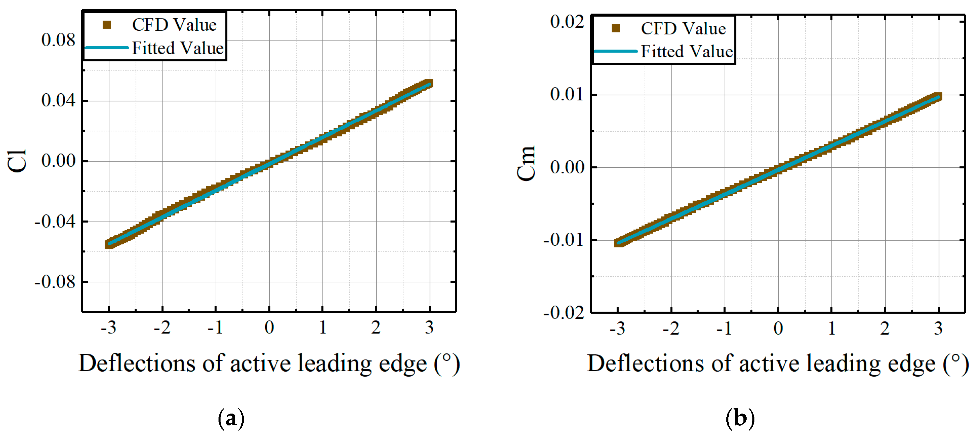 Aerospace 12 00632 g008
