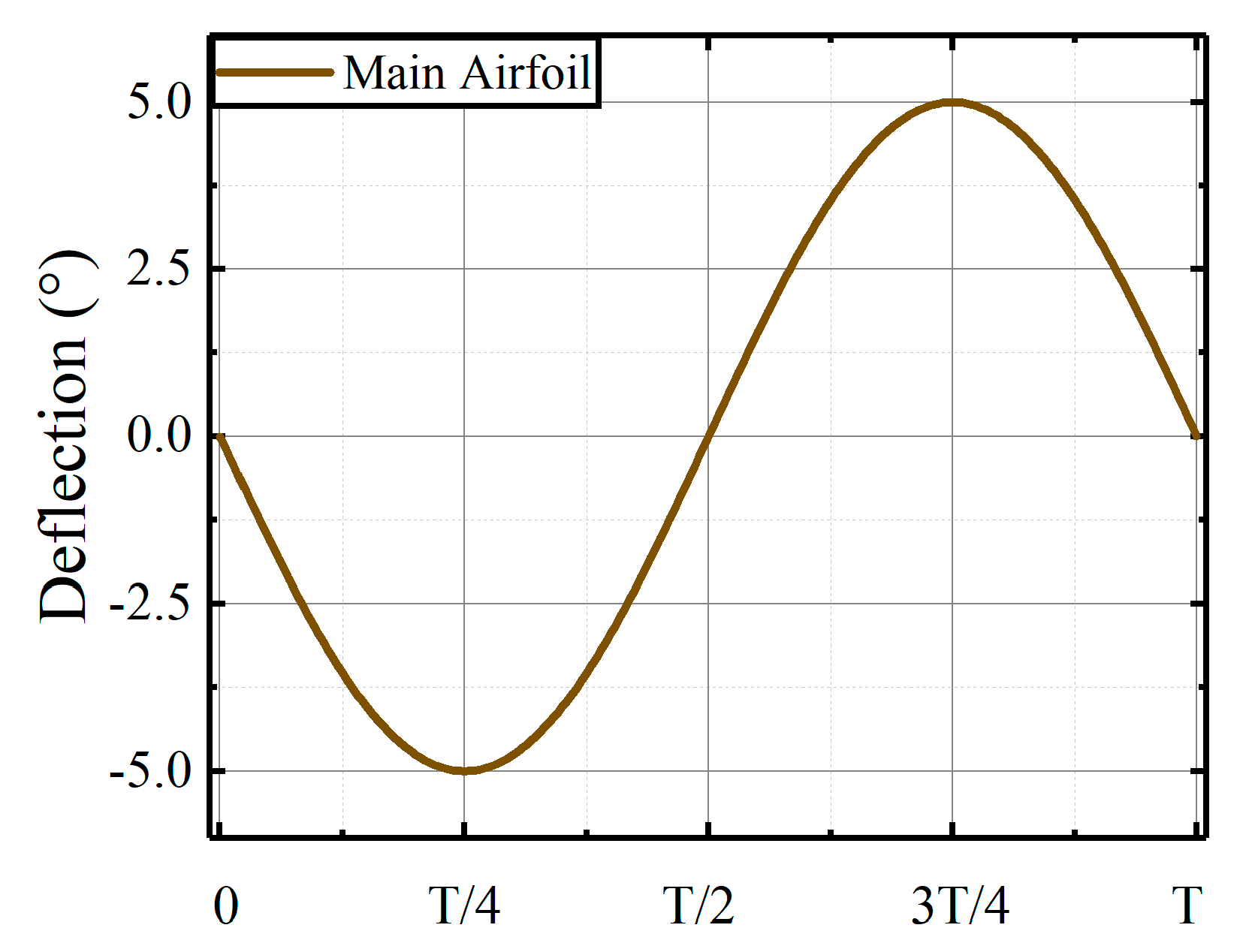 Aerospace 12 00632 g011