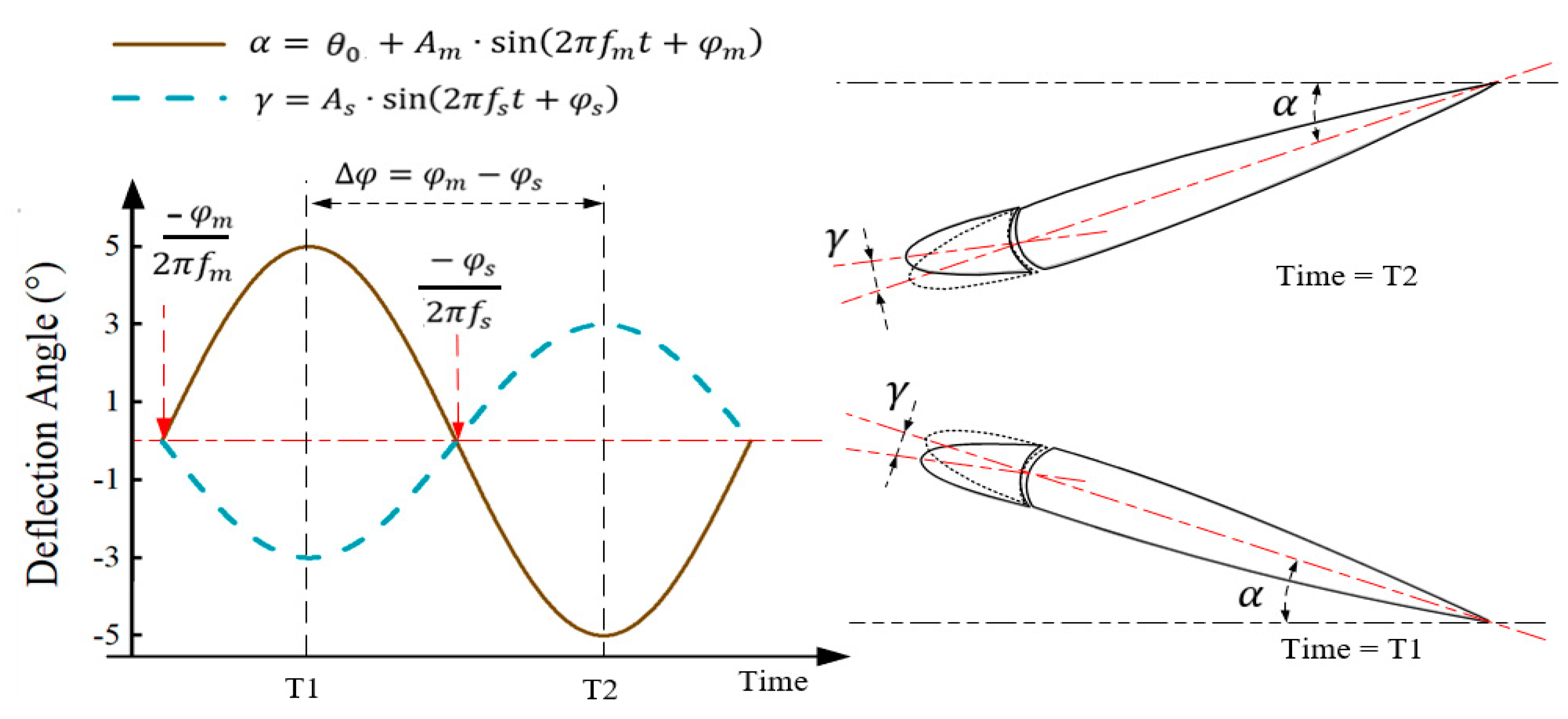 Aerospace 12 00632 g018