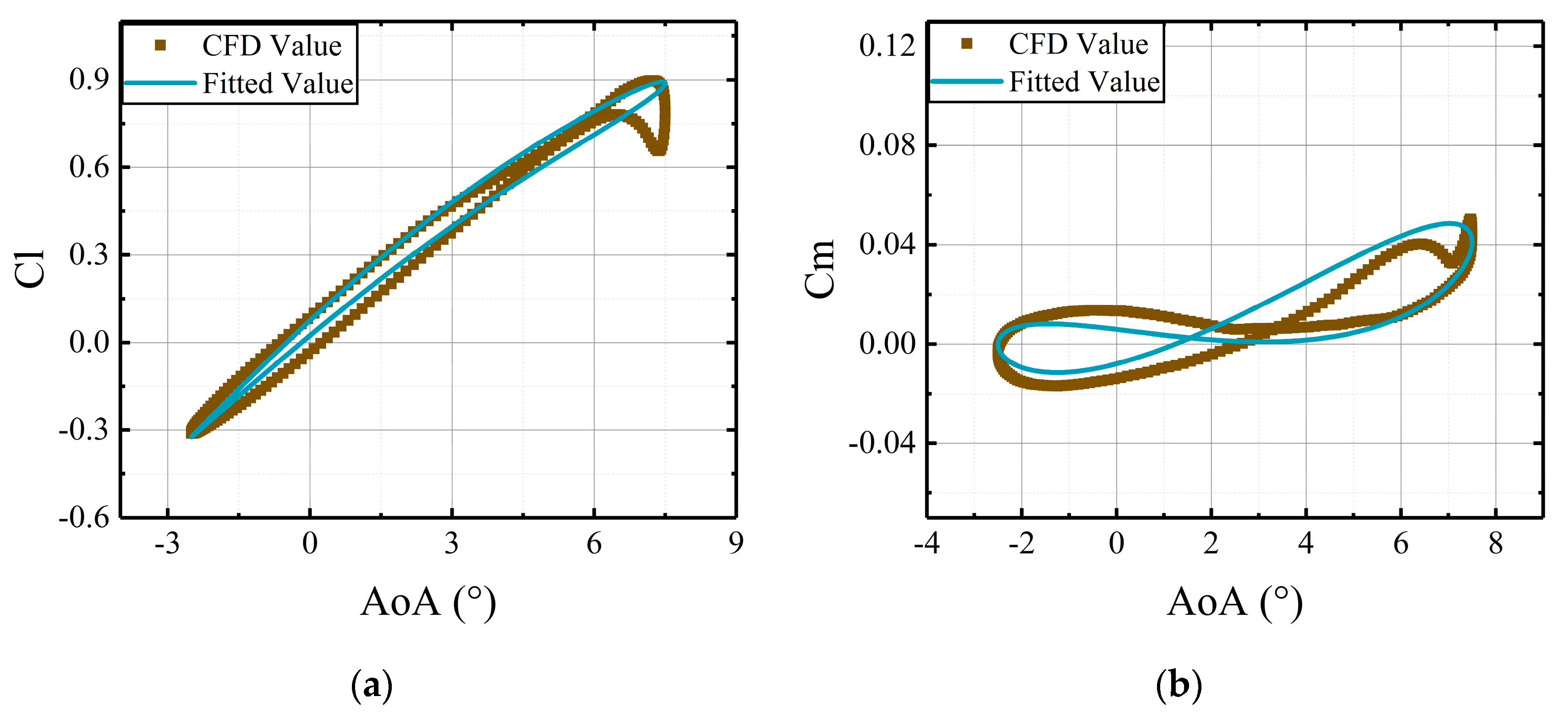 Aerospace 12 00632 g023