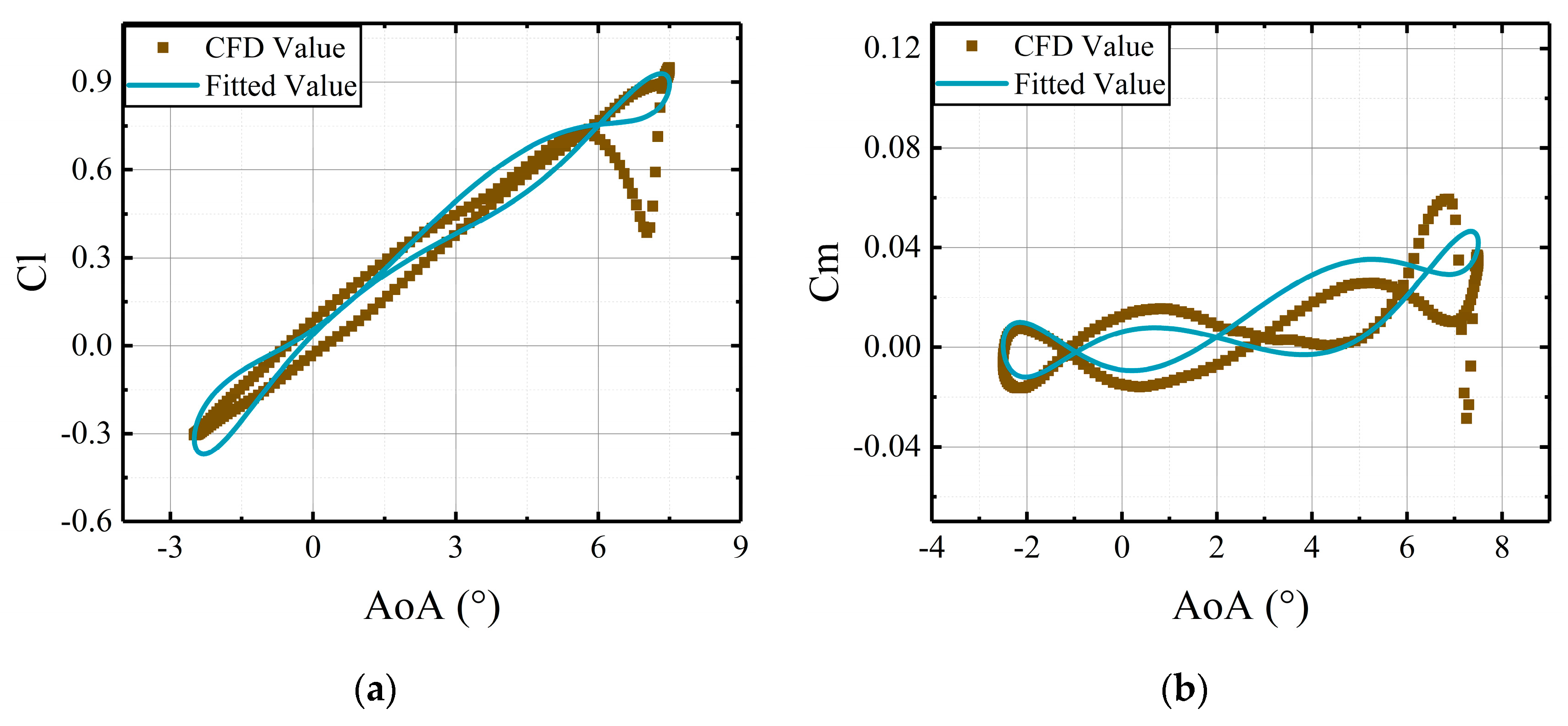 Aerospace 12 00632 g025