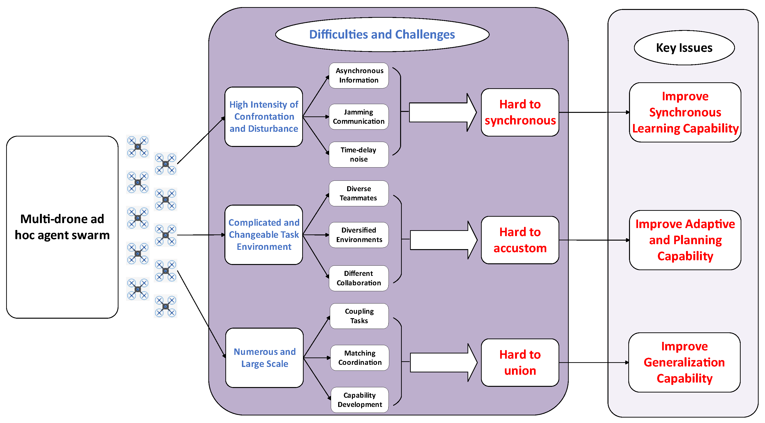 Aerospace 12 00635 g002