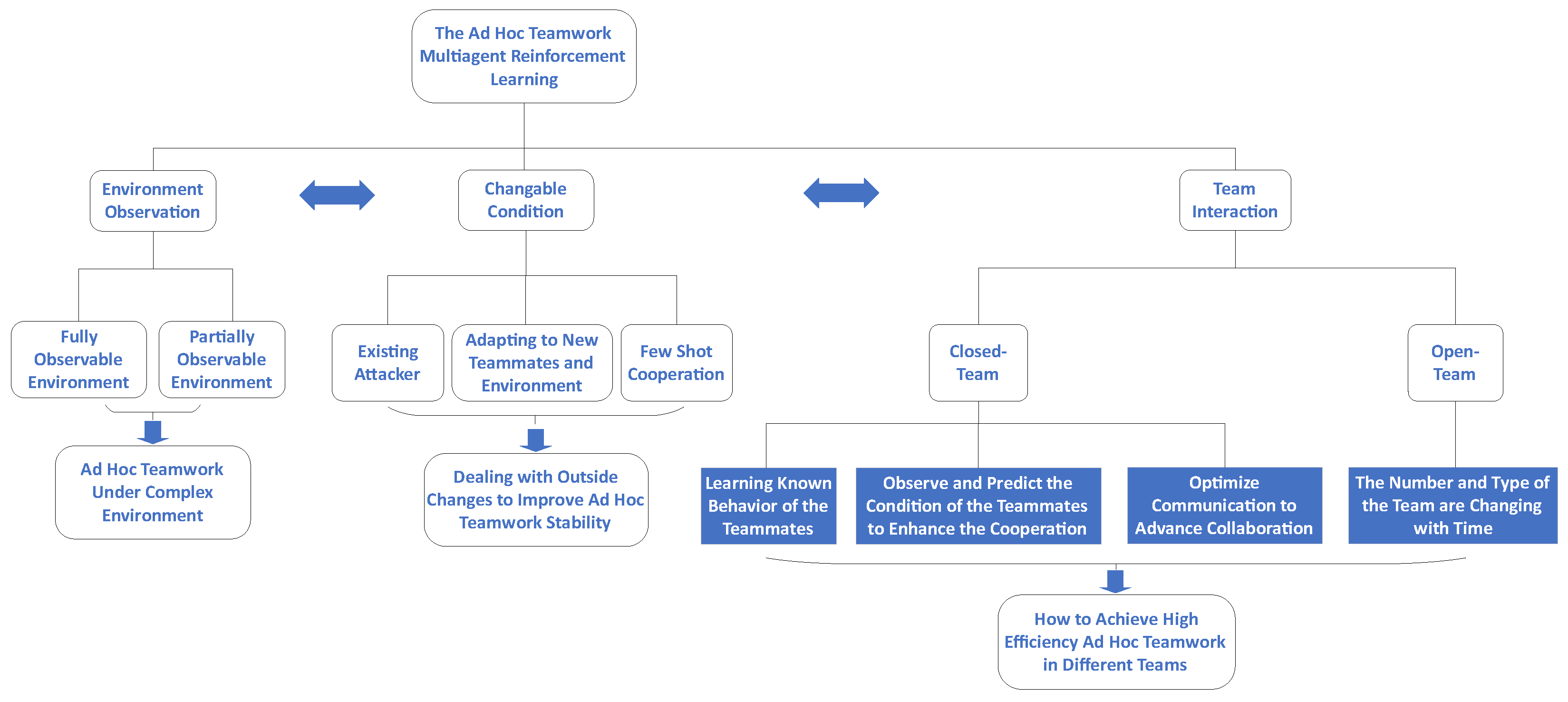 Aerospace 12 00635 g004