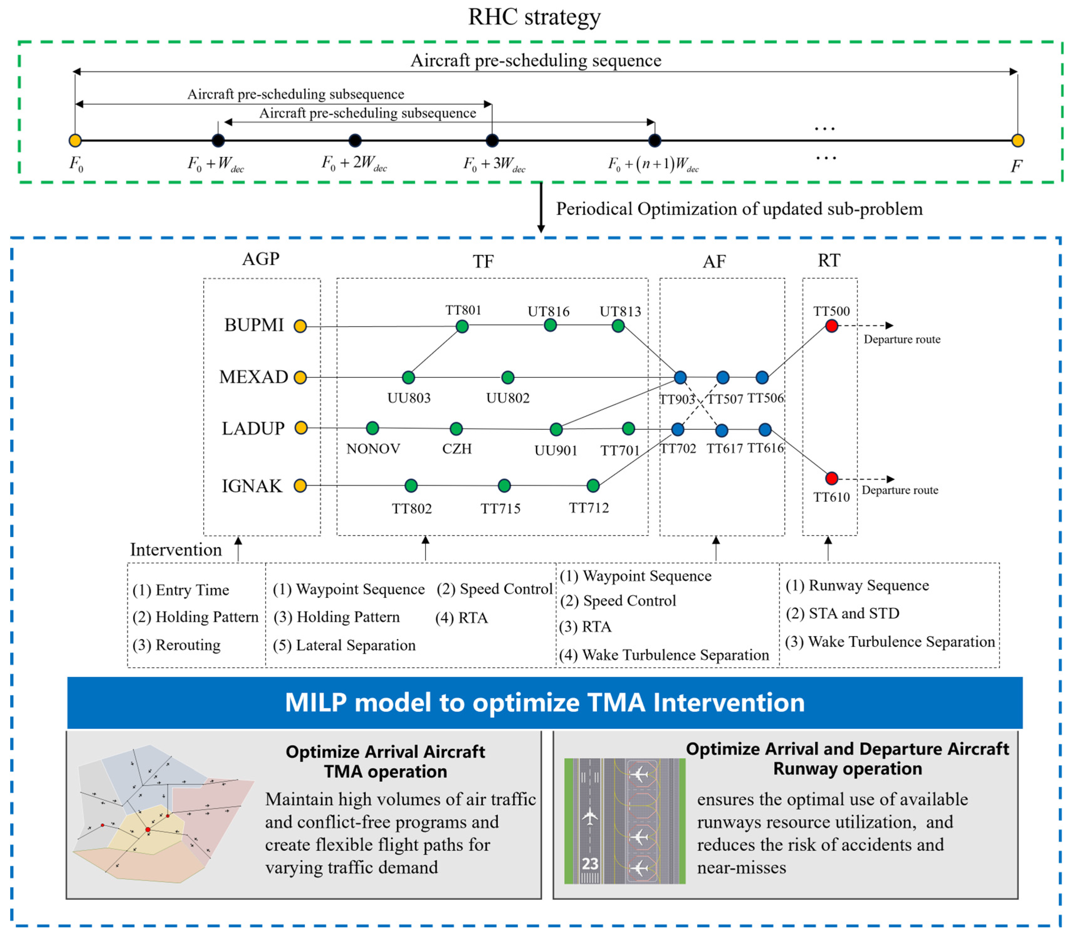 Aerospace 12 00639 g003