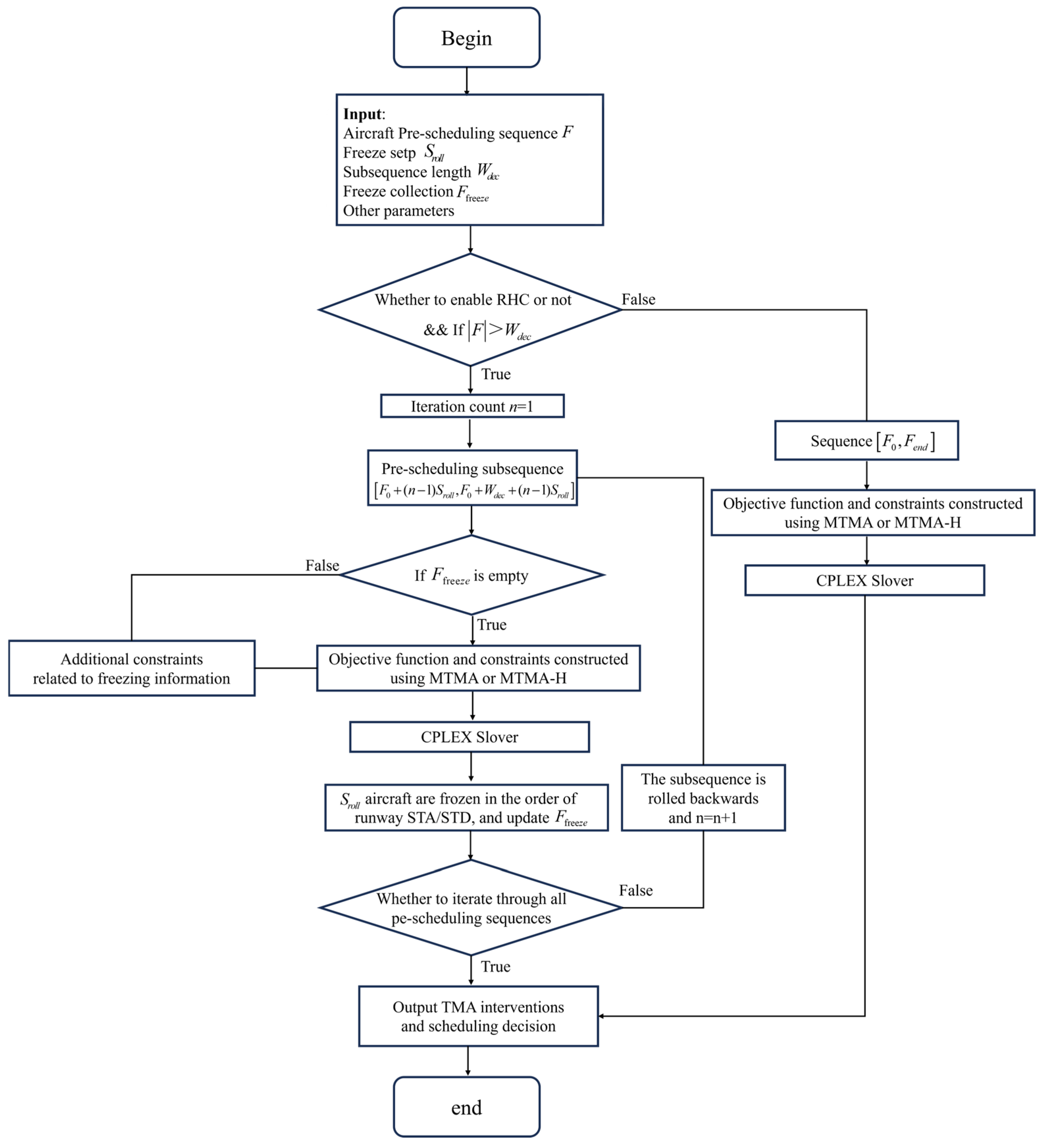 Aerospace 12 00639 g006