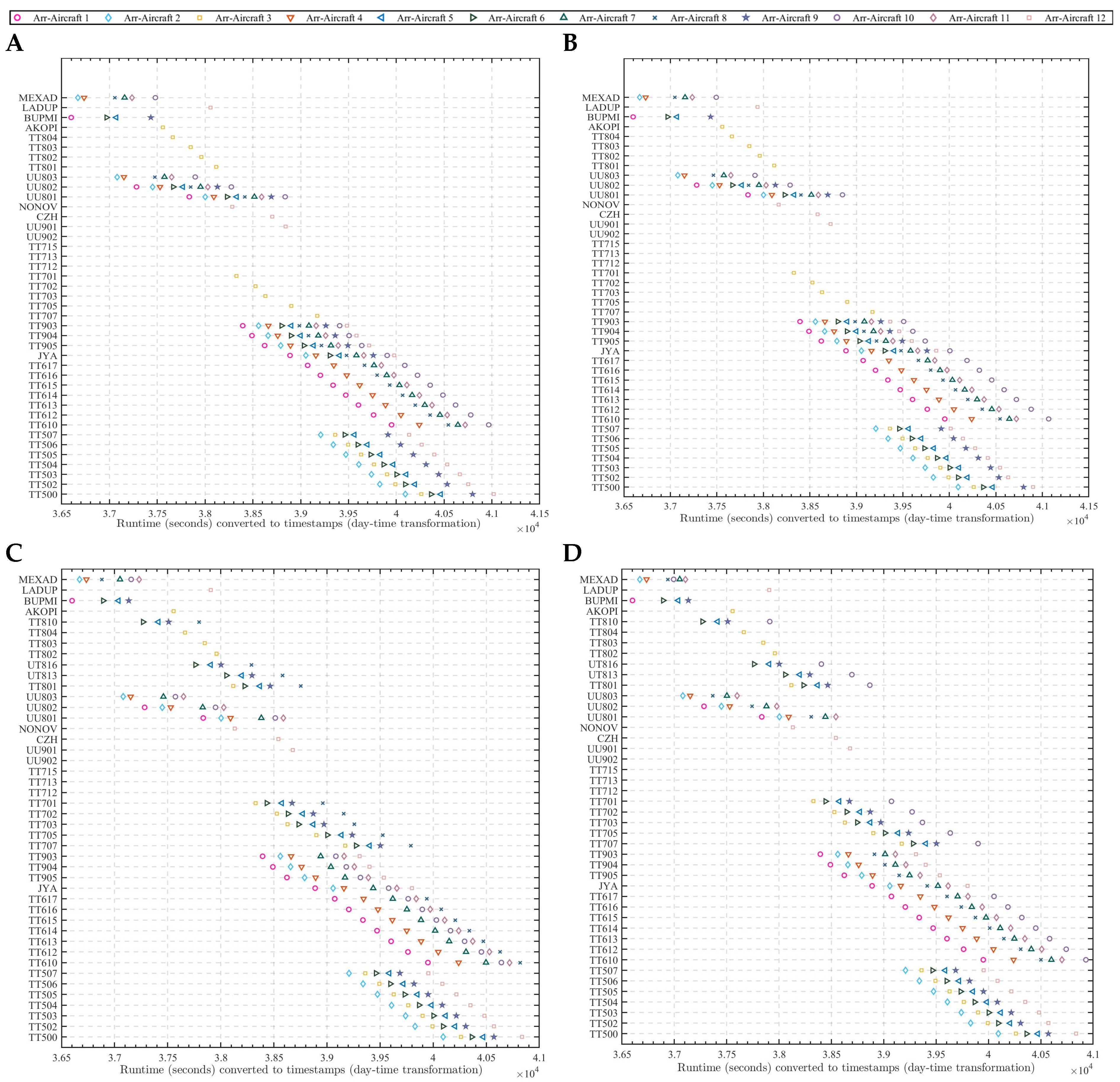Aerospace 12 00639 g009