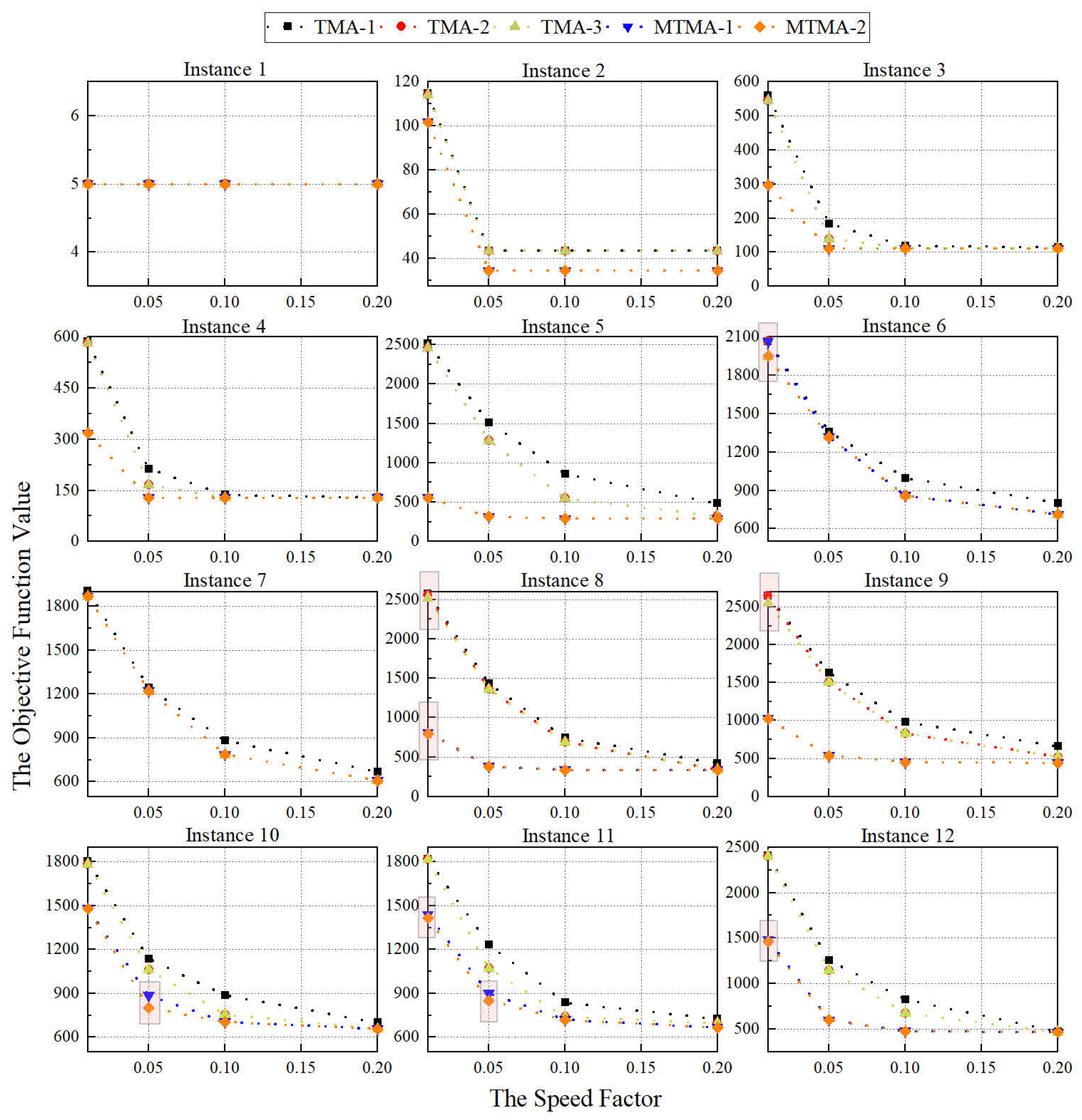 Aerospace 12 00639 g012