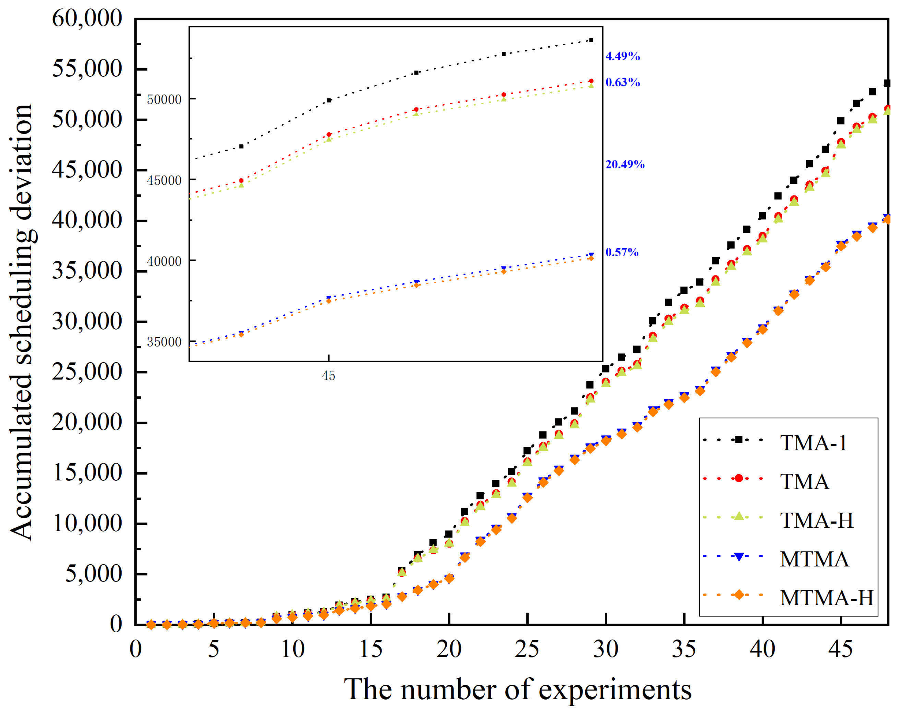 Aerospace 12 00639 g013