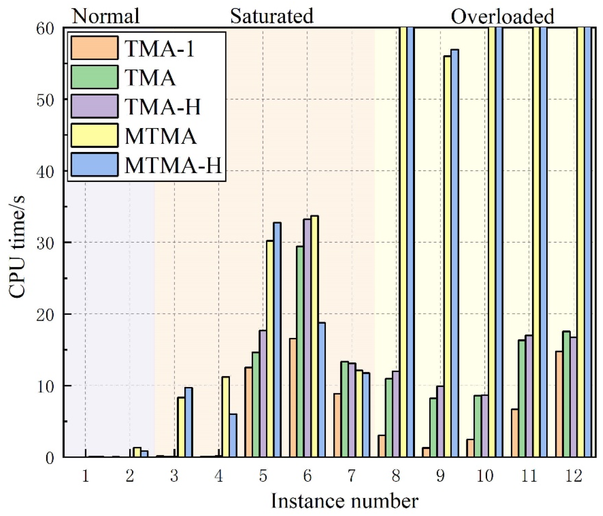Aerospace 12 00639 g017