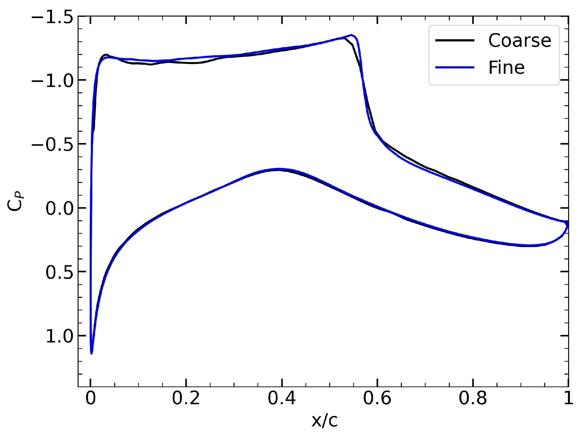 Aerospace 12 00644 g003