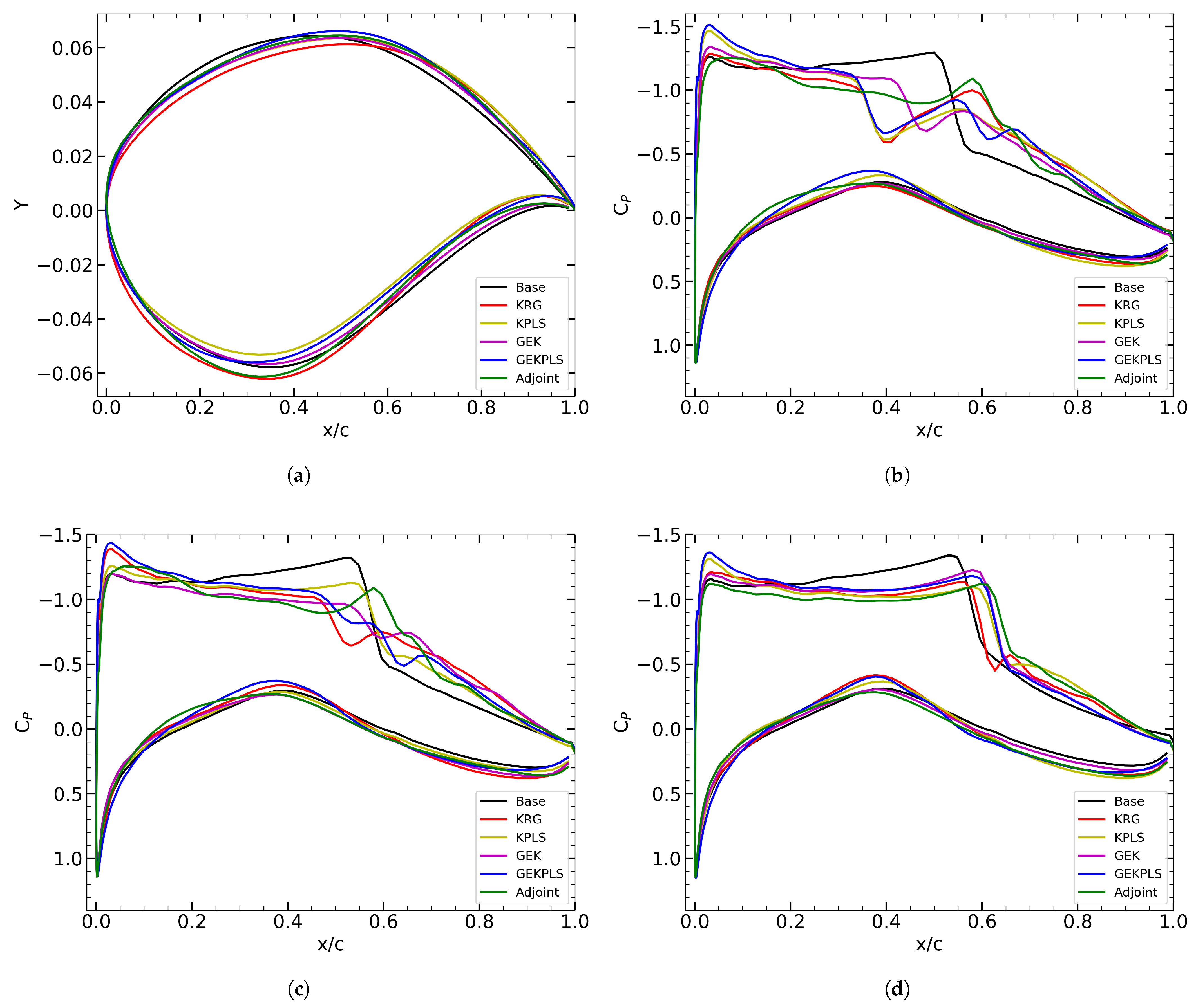 Aerospace 12 00644 g008