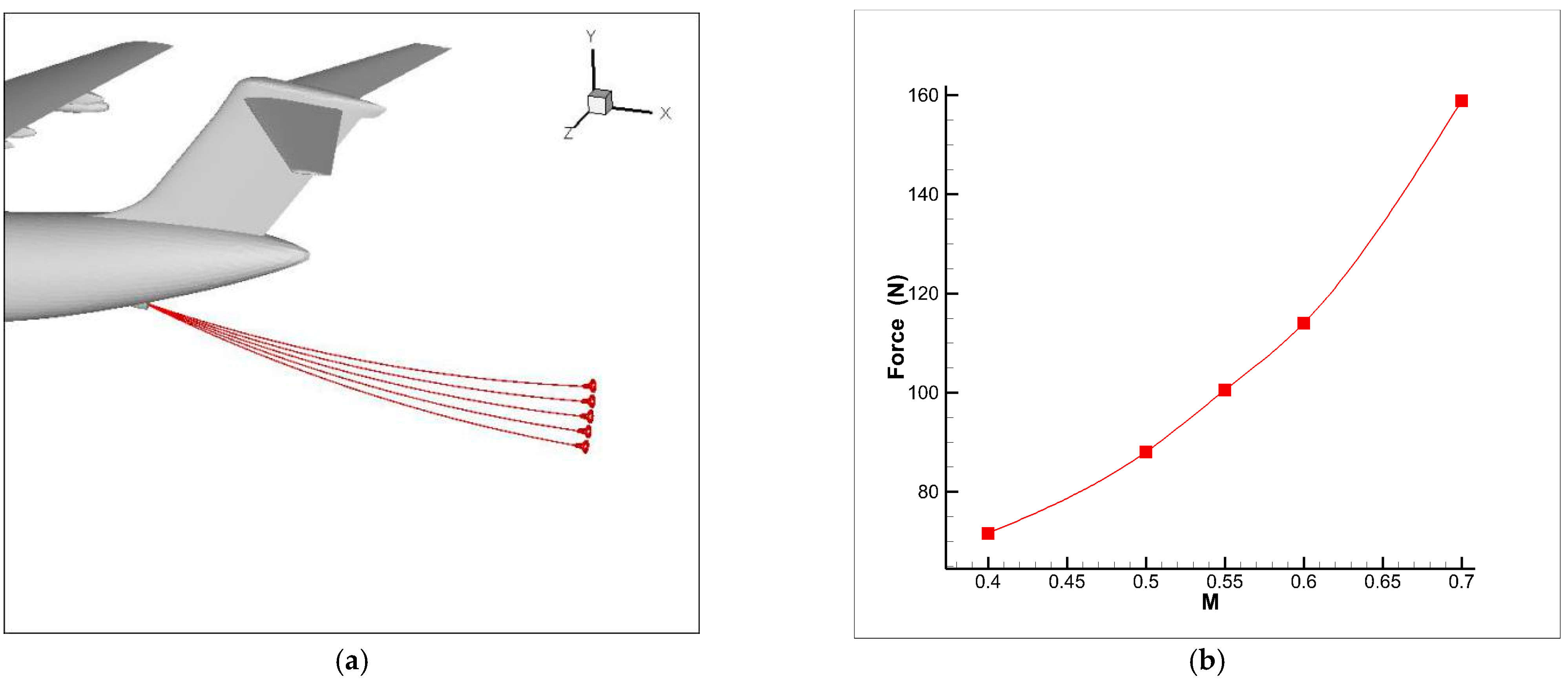 Aerospace 12 00646 g007