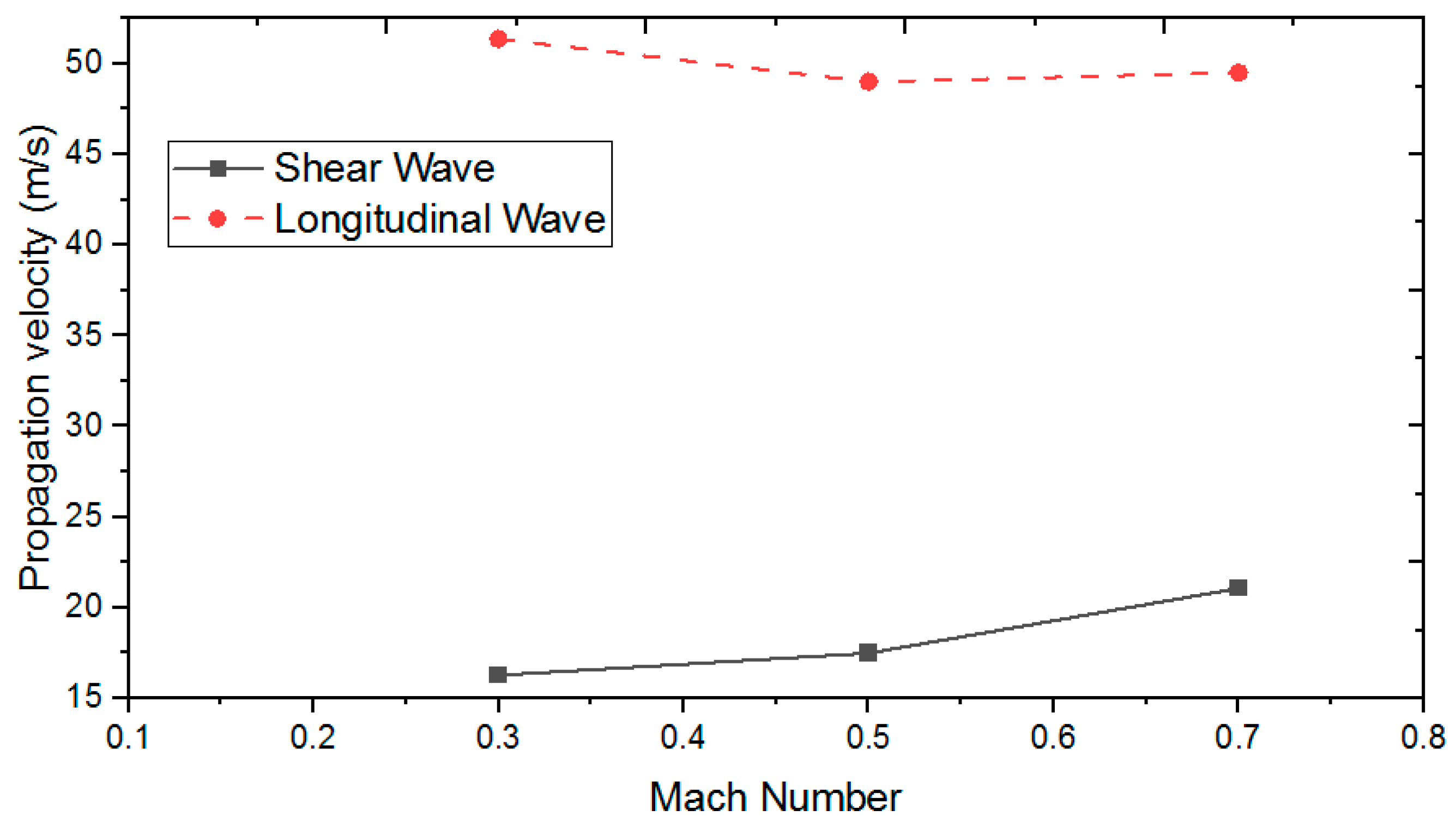 Aerospace 12 00646 g015