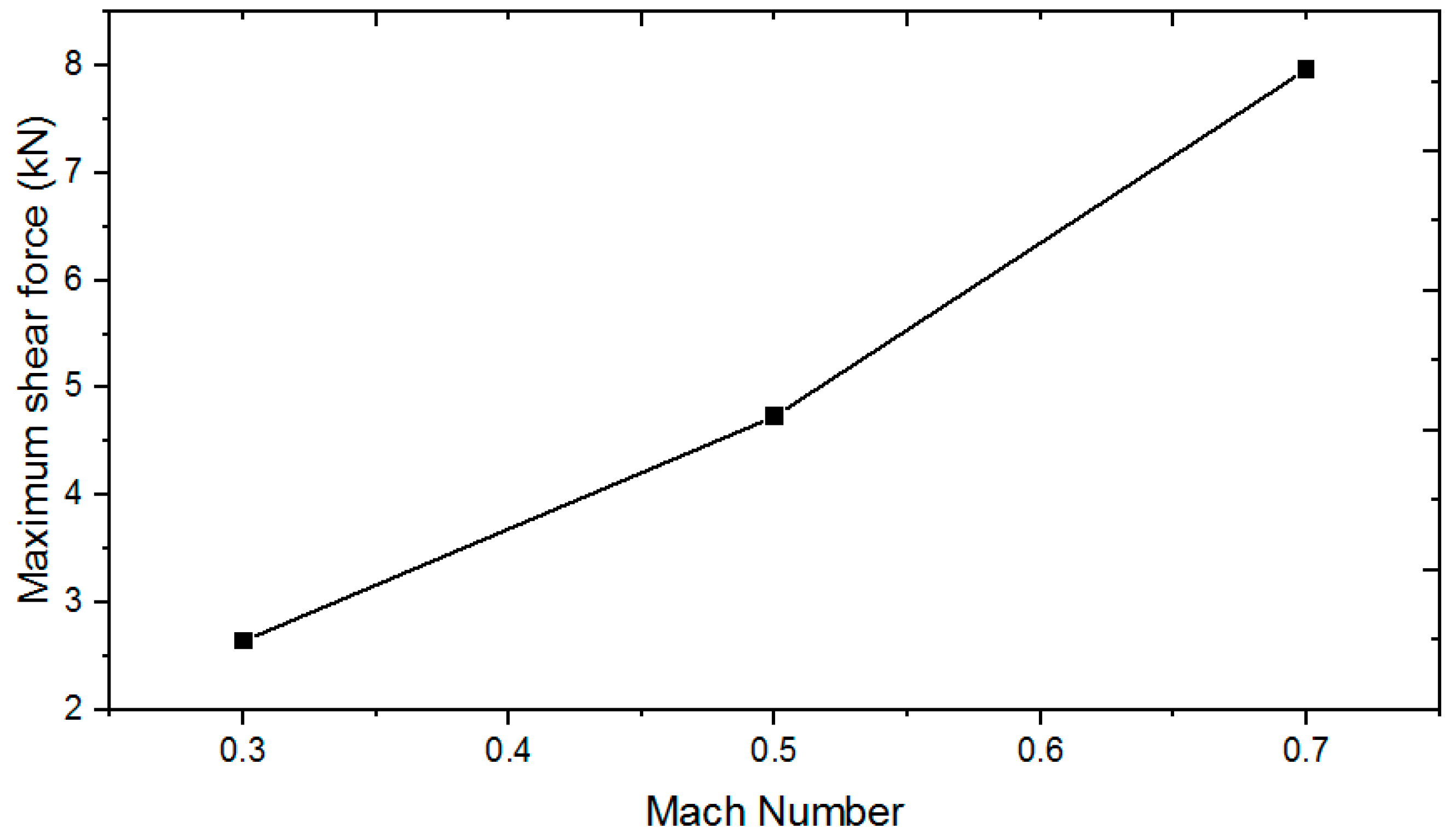 Aerospace 12 00646 g016