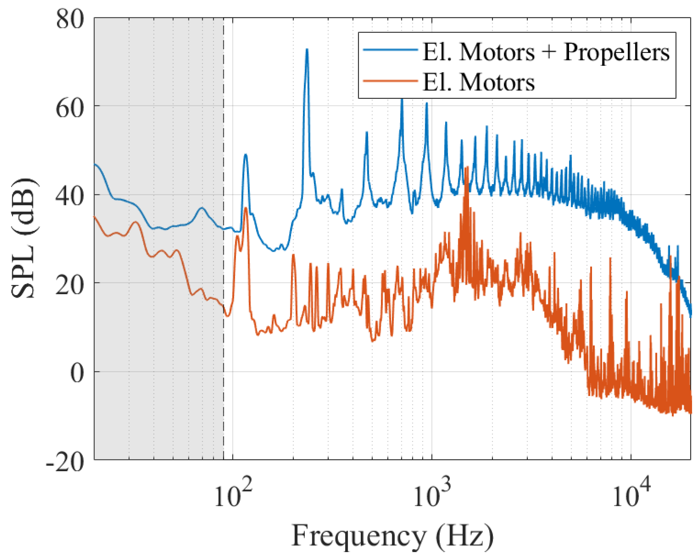Aerospace 12 00647 g022