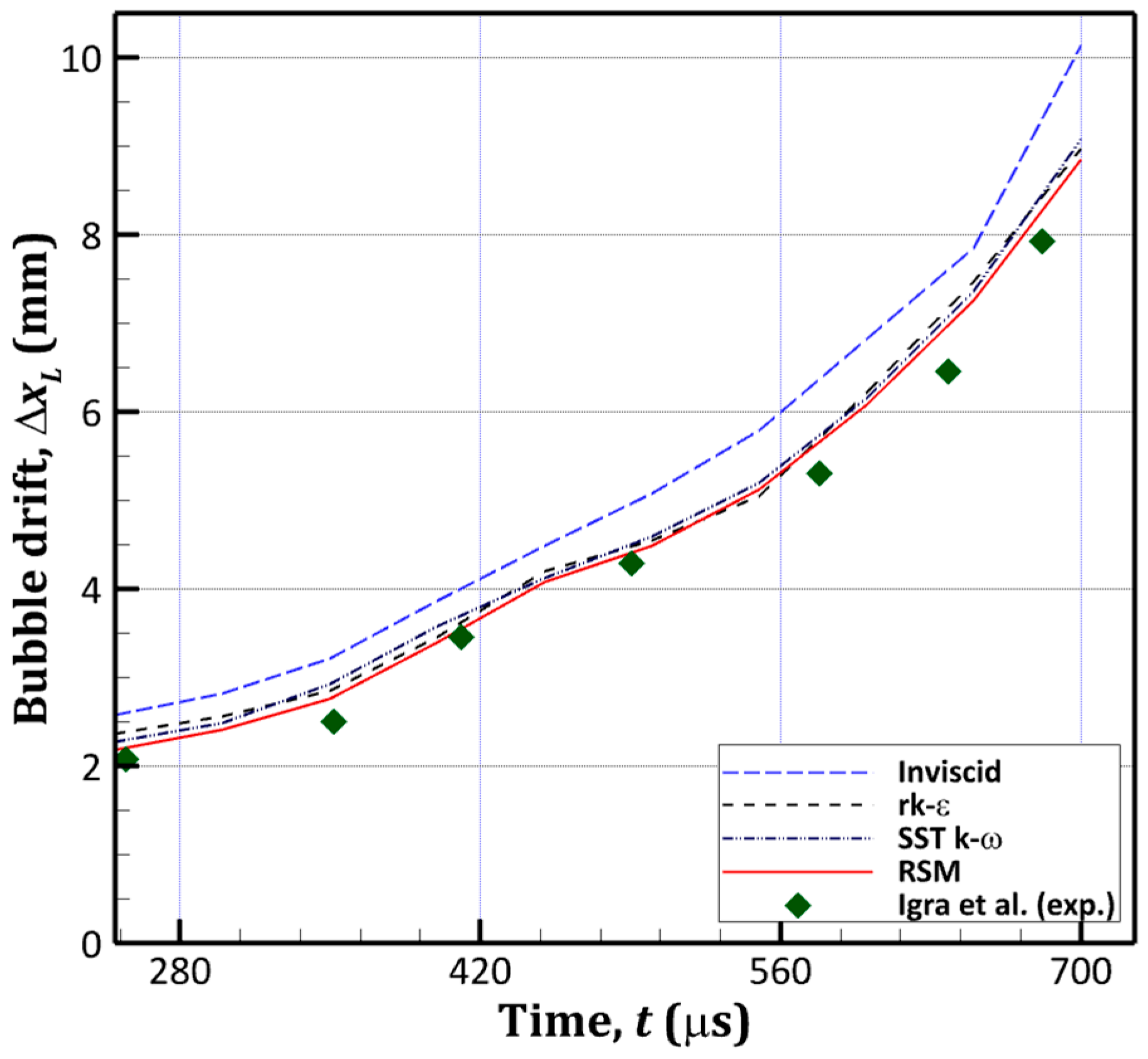 Aerospace 12 00648 g003