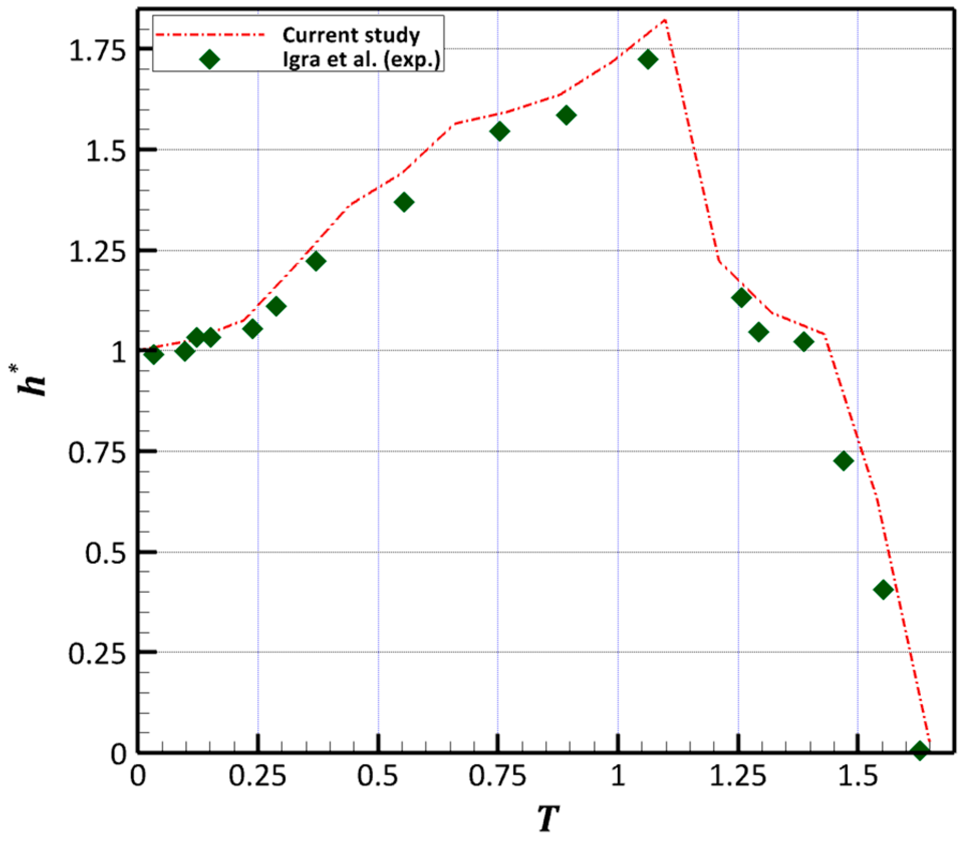 Aerospace 12 00648 g005