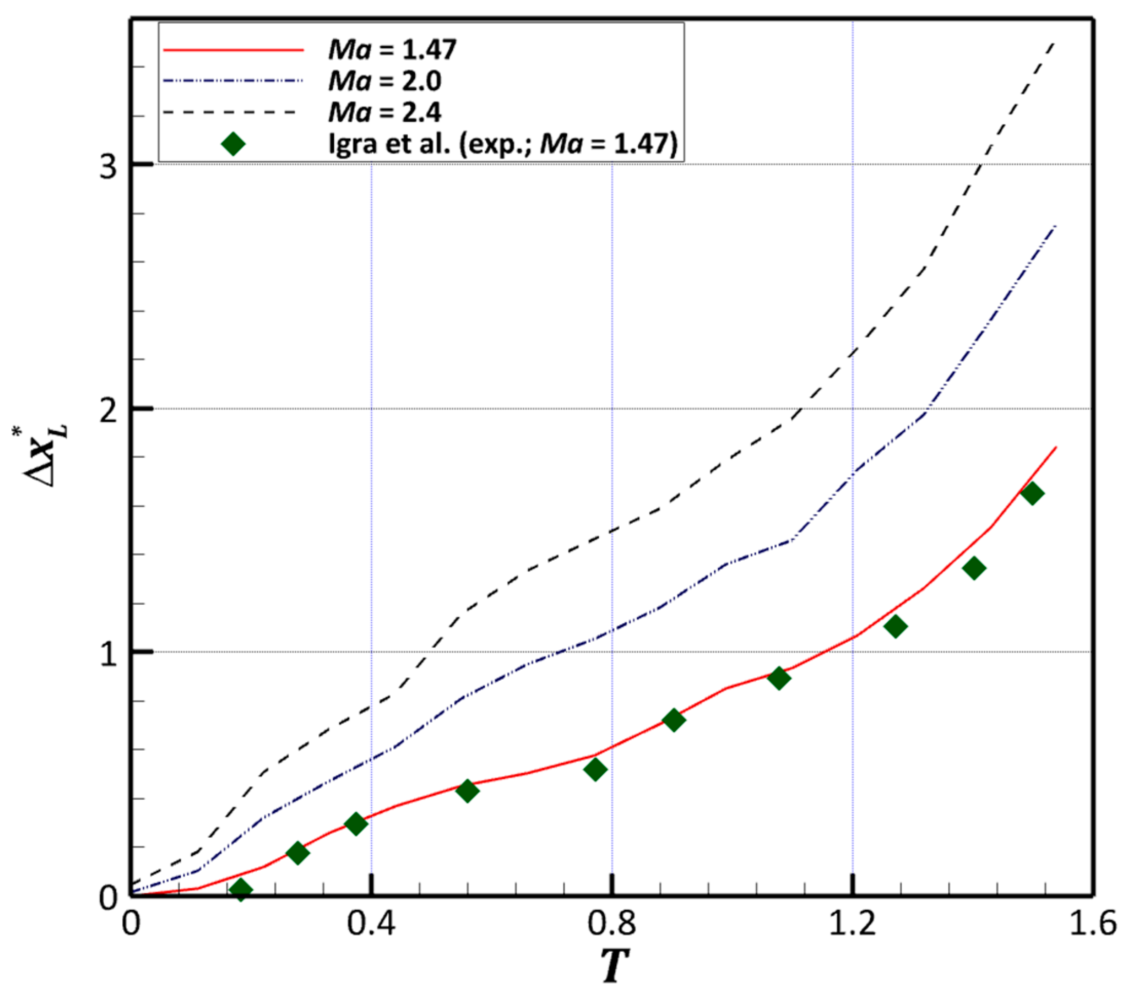Aerospace 12 00648 g013