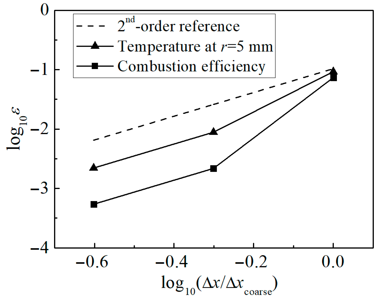 Aerospace 12 00652 g005