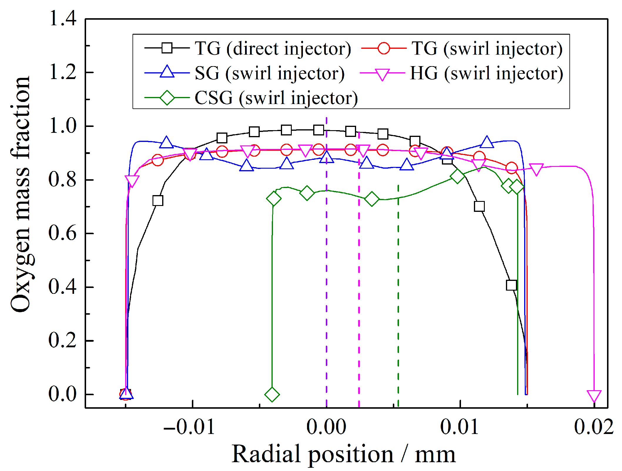 Aerospace 12 00652 g007