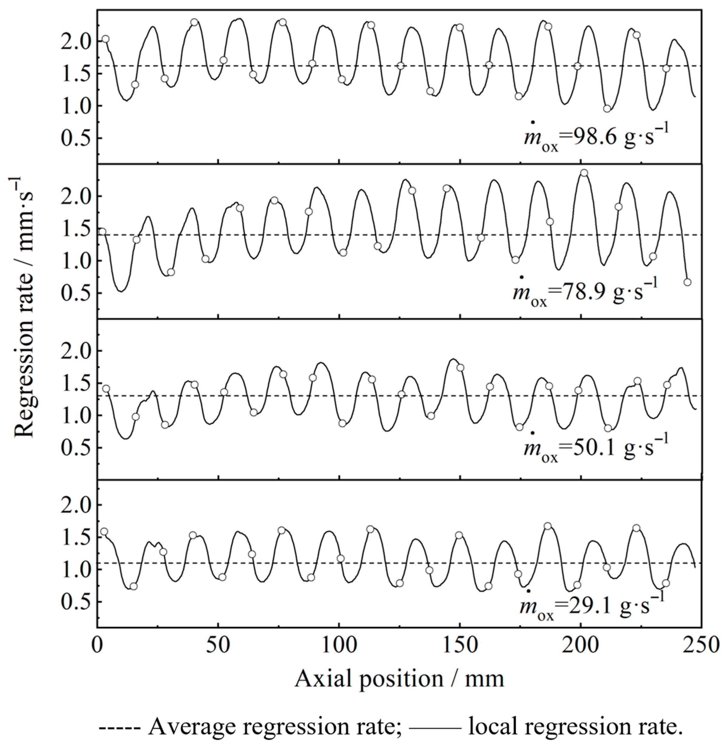 Aerospace 12 00652 g013