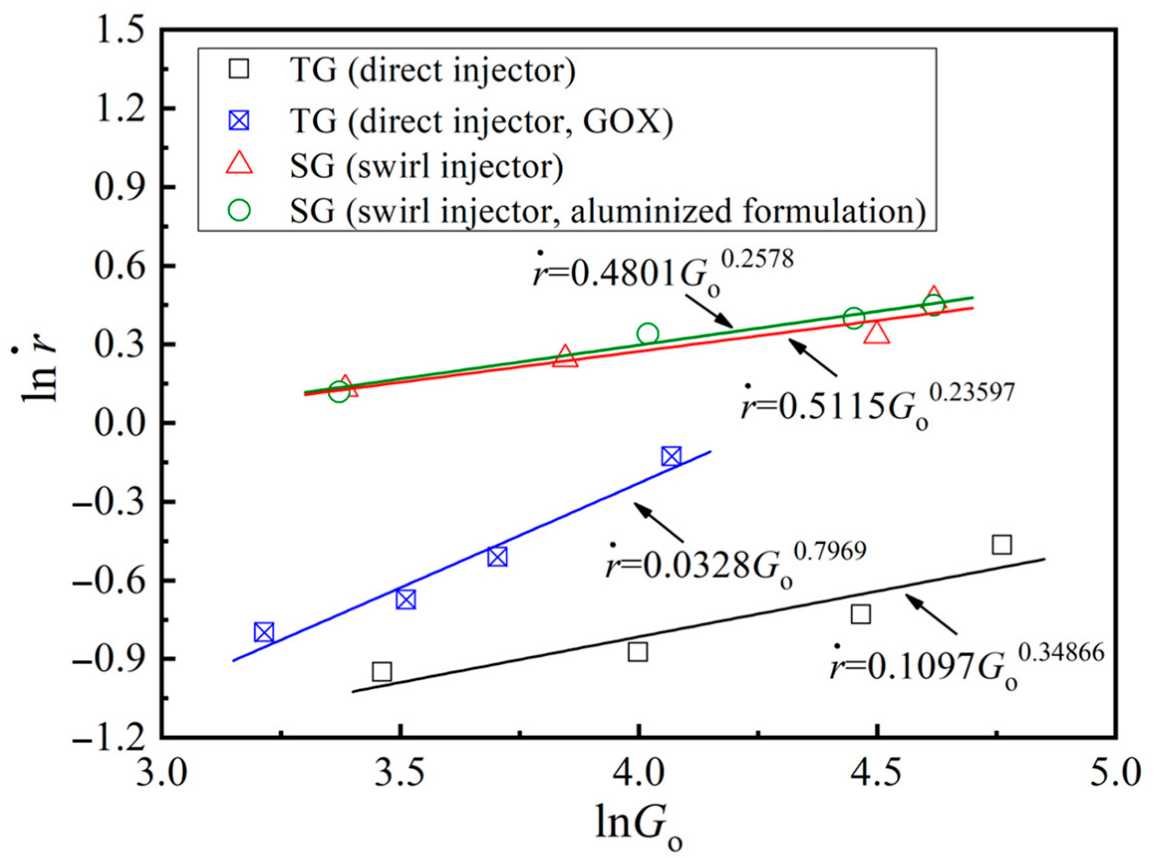 Aerospace 12 00652 g014