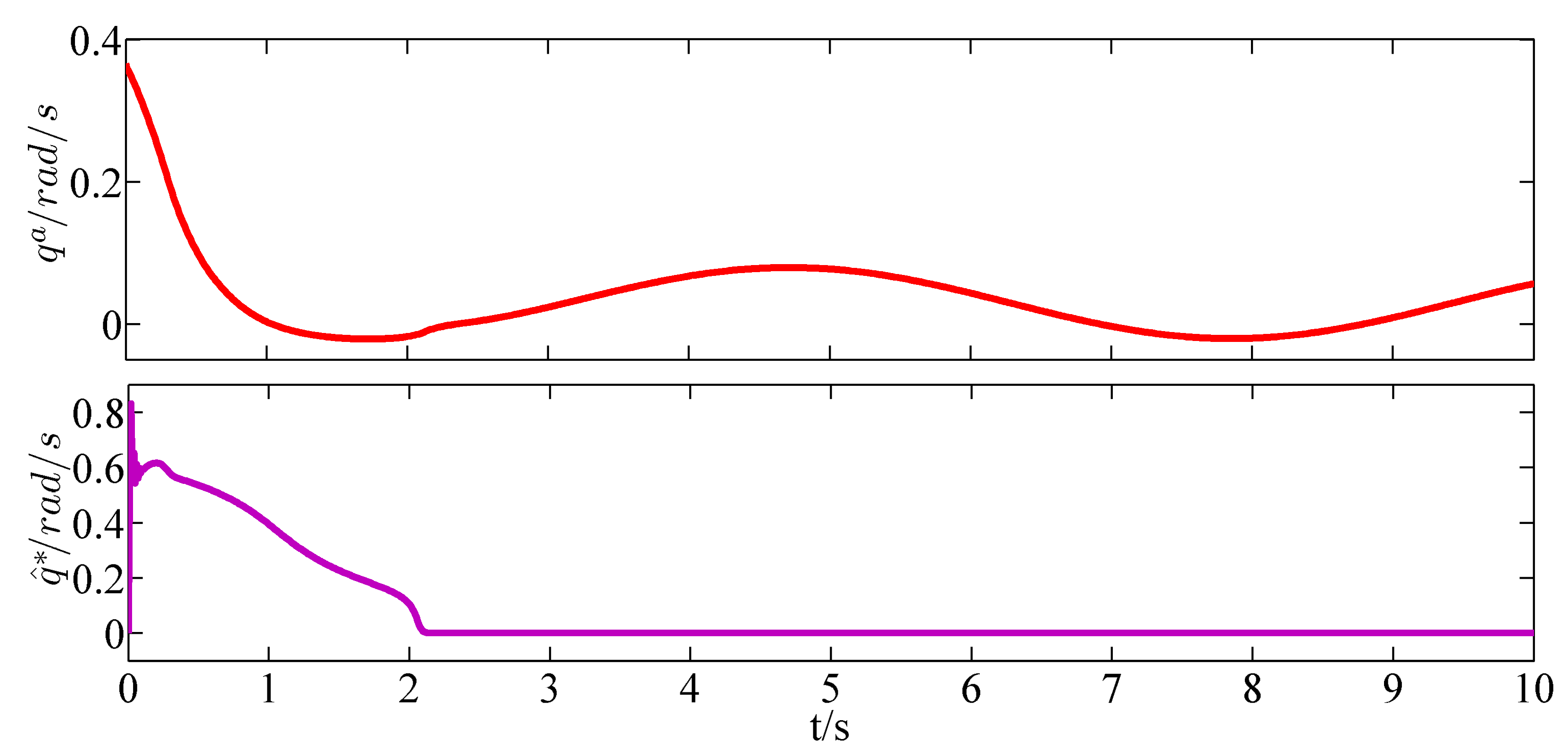 Aerospace 12 00653 g006