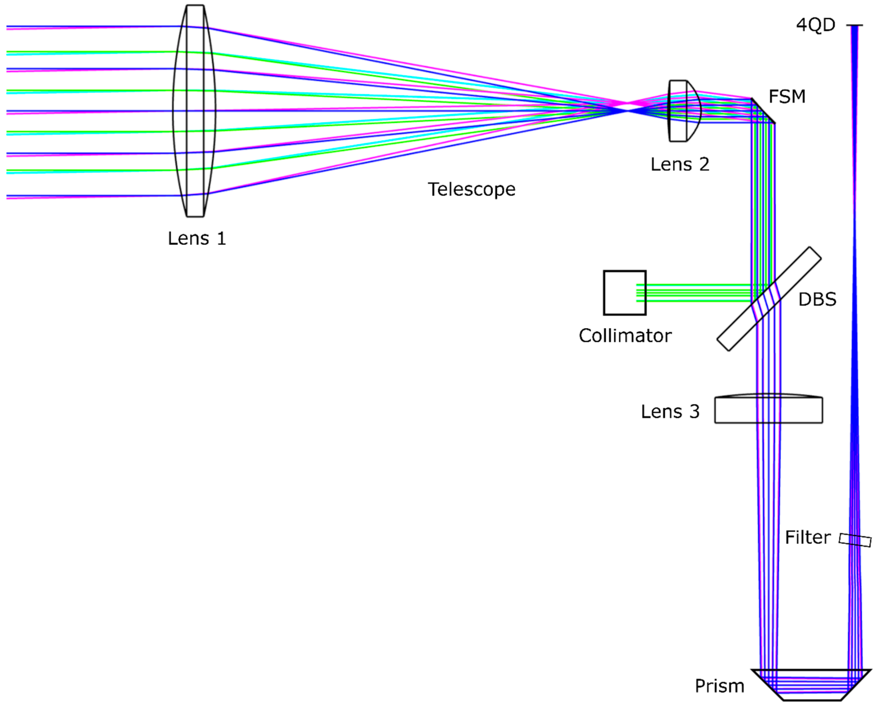 Aerospace 12 00655 g002