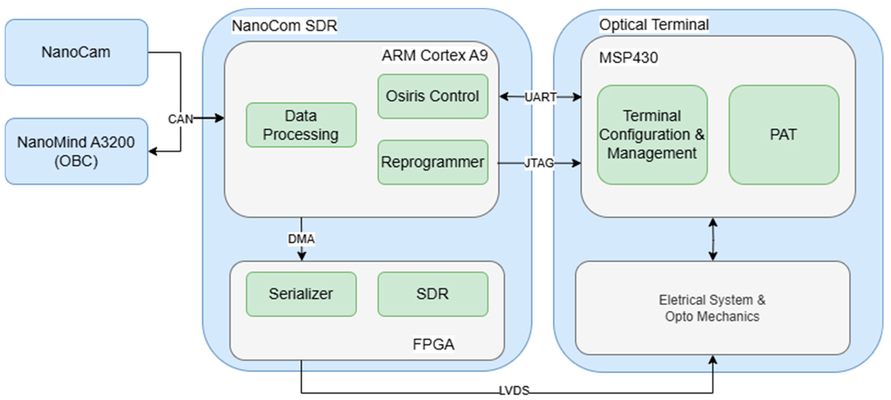 Aerospace 12 00655 g005