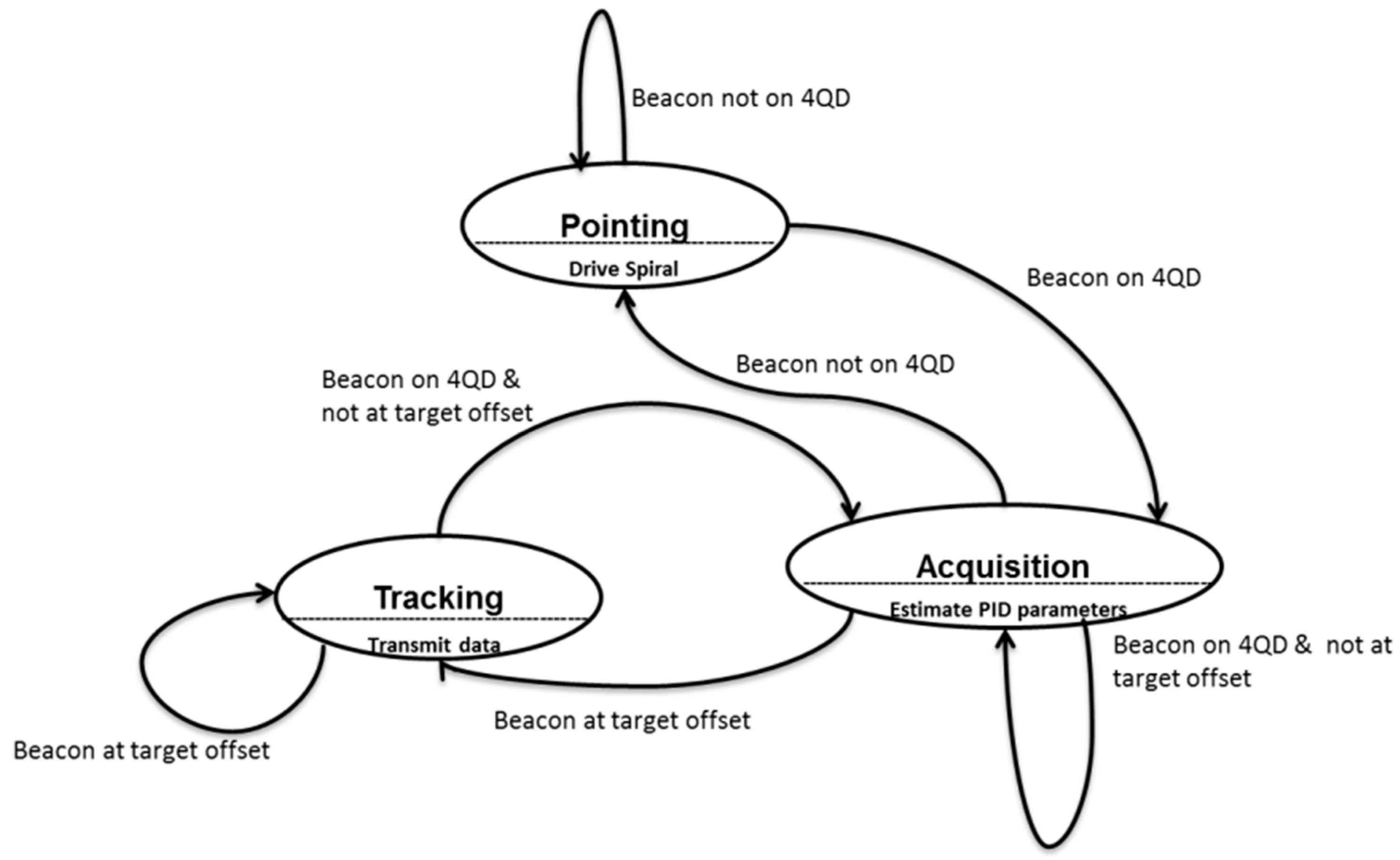 Aerospace 12 00655 g006
