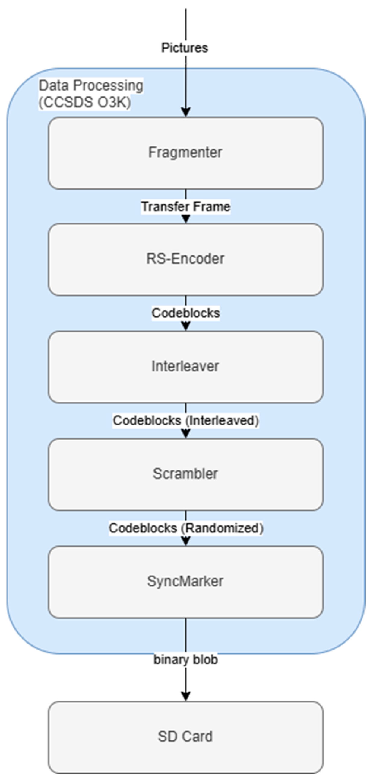 Aerospace 12 00655 g007