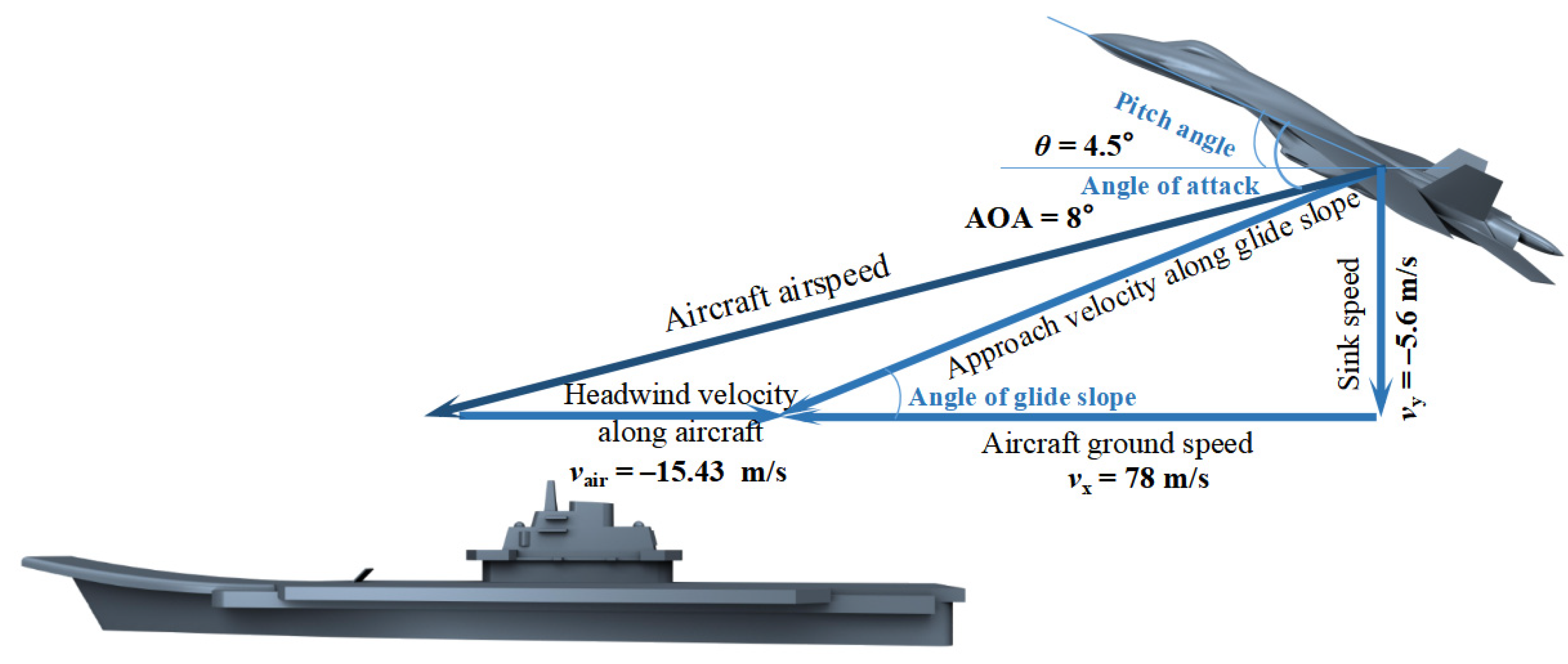 Aerospace 12 00656 g003