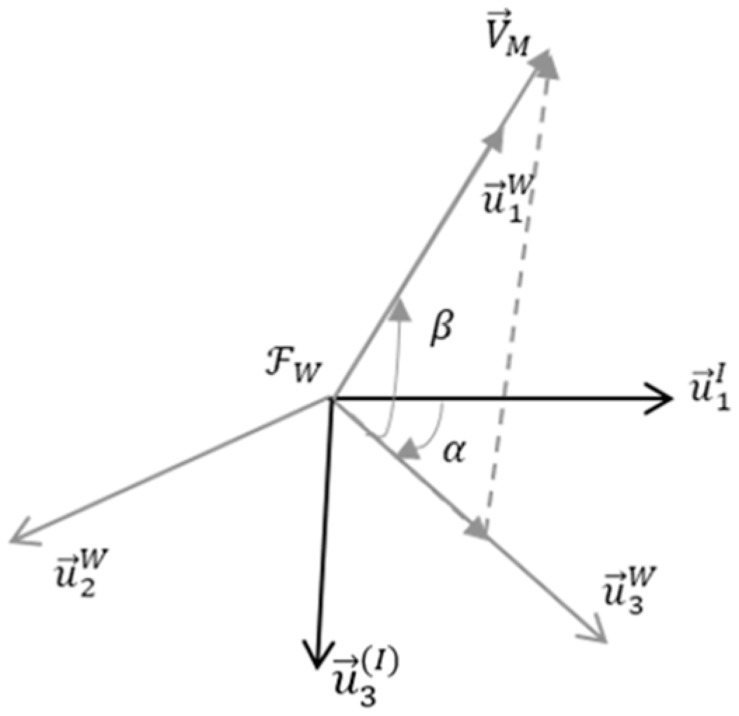 Aerospace 12 00657 g001