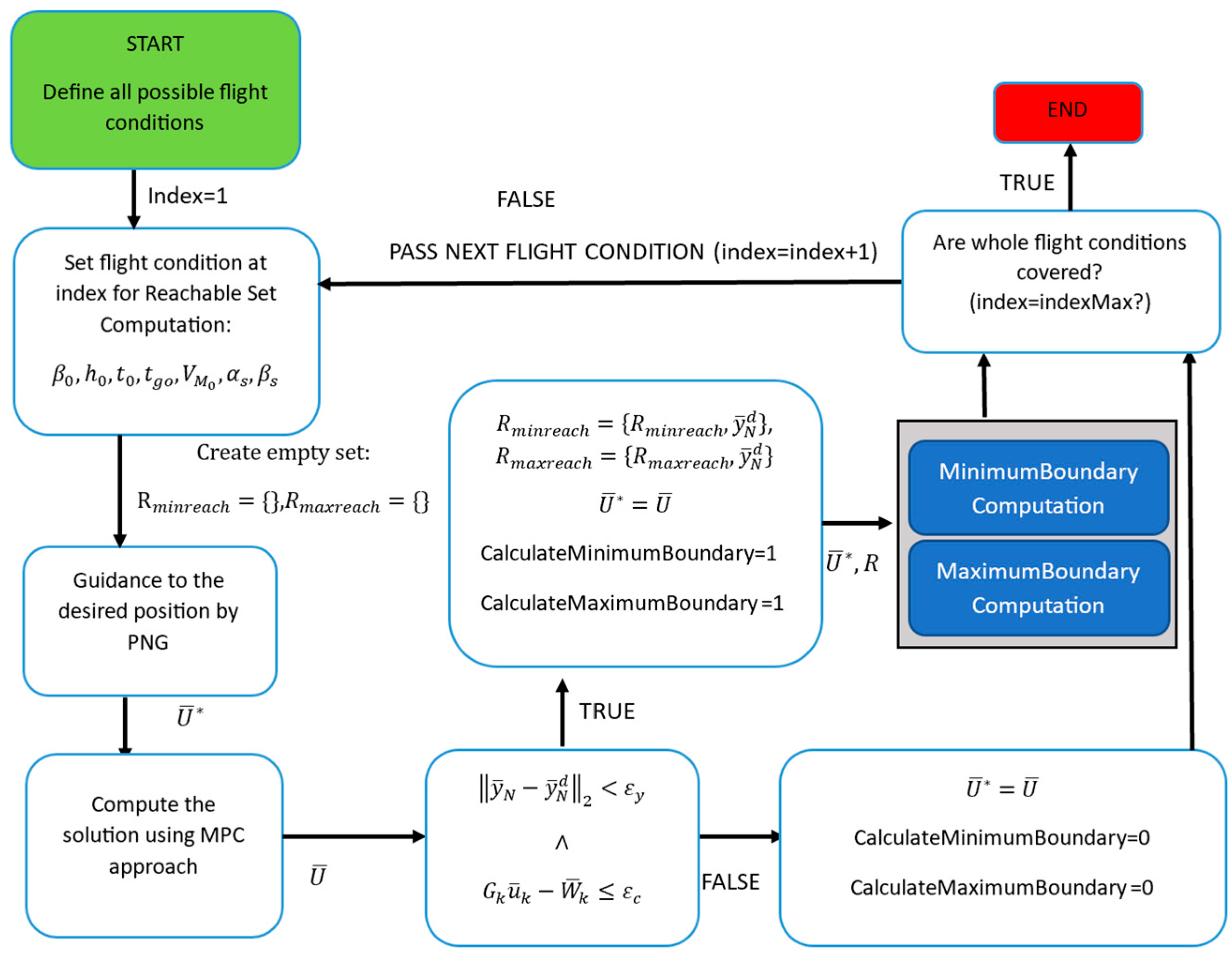 Aerospace 12 00657 g005