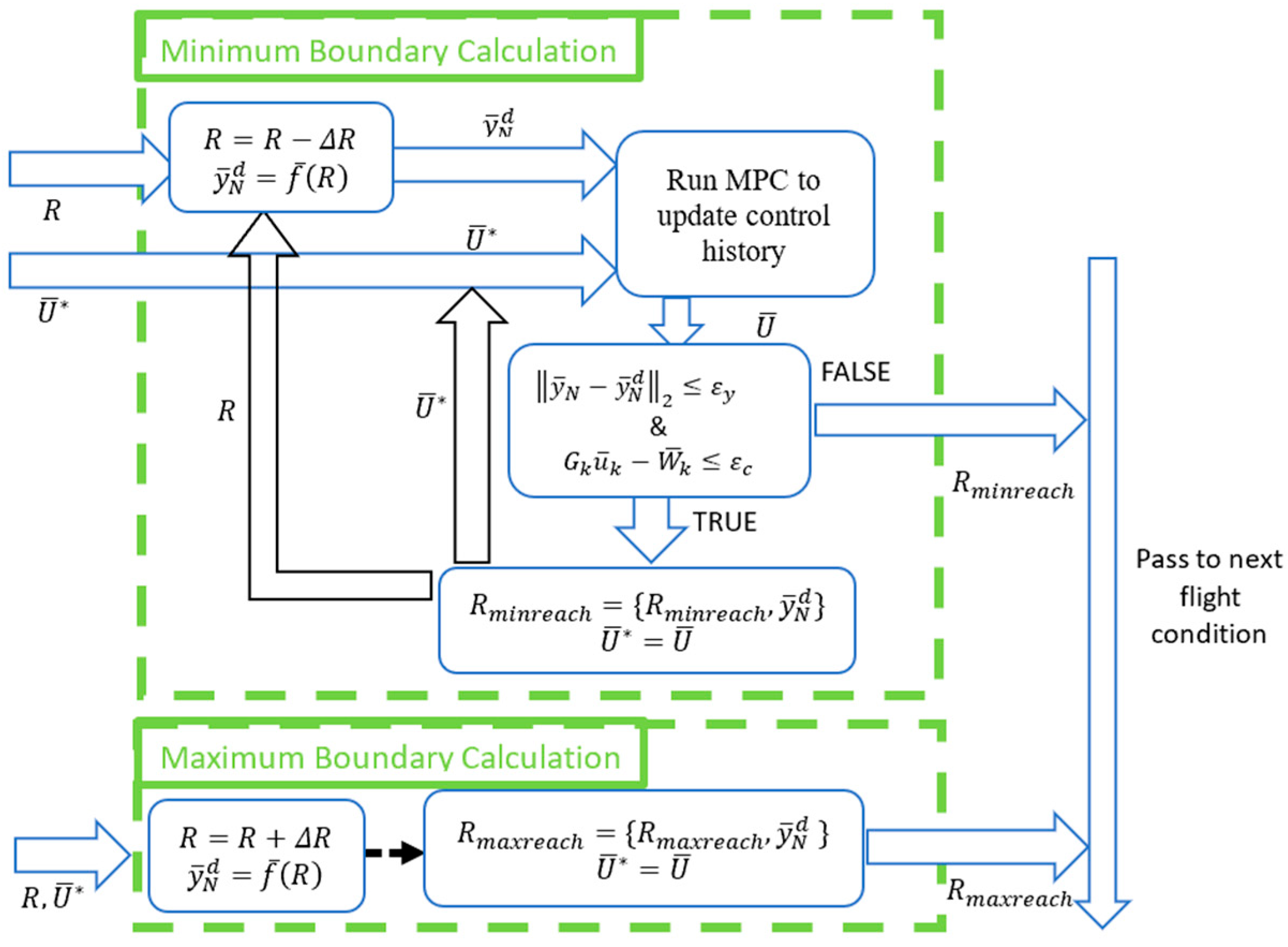 Aerospace 12 00657 g006