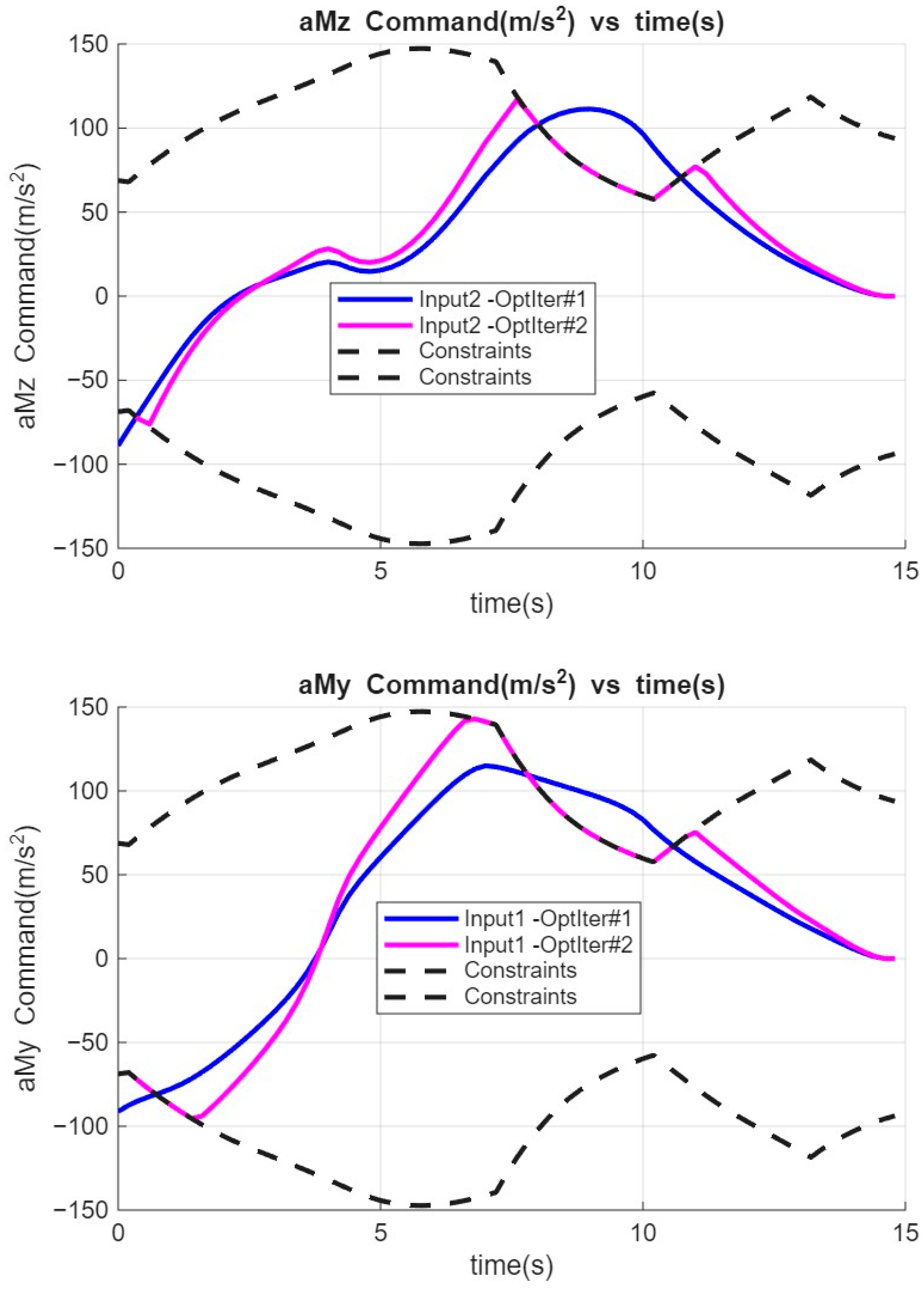 Aerospace 12 00657 g009