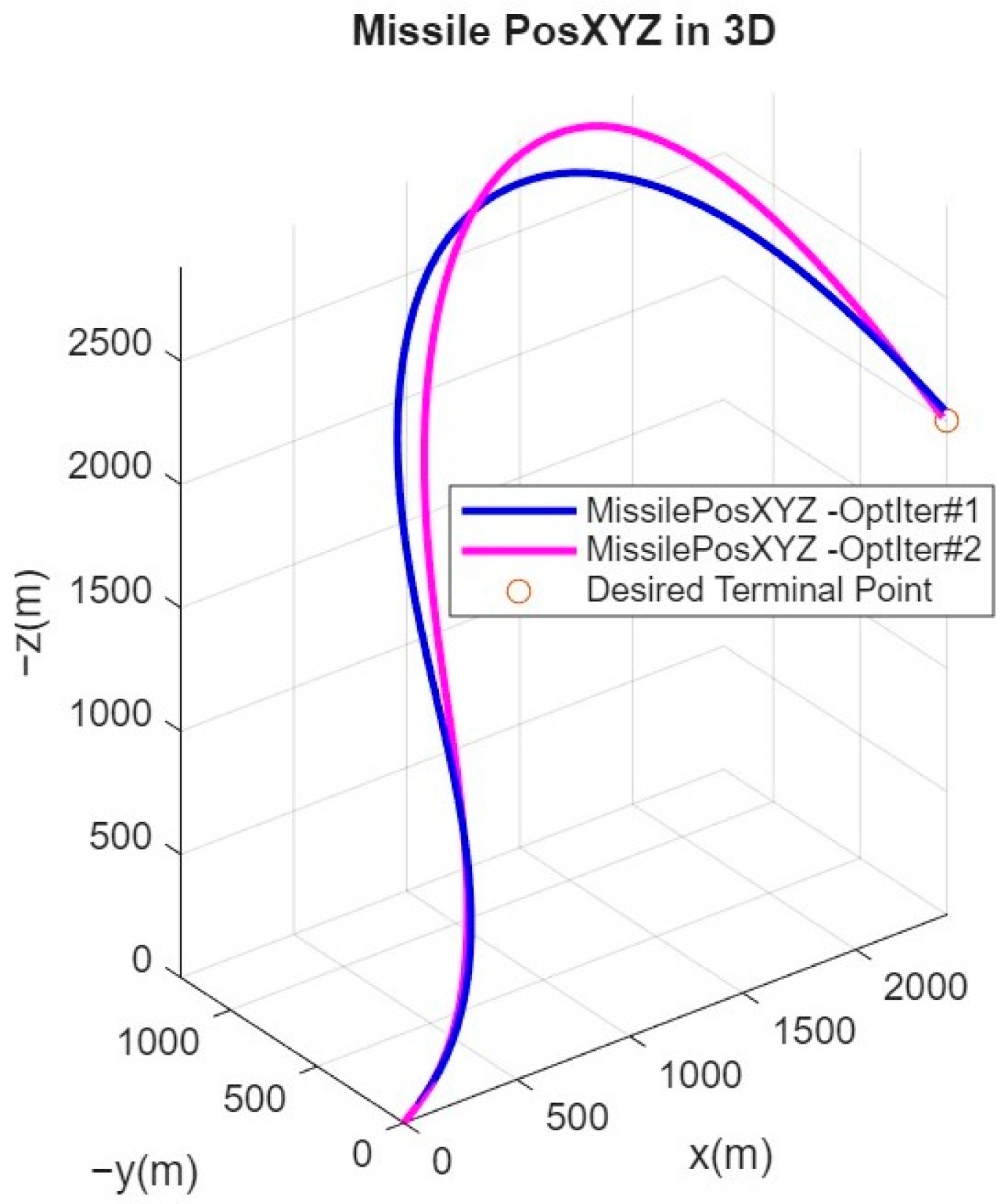 Aerospace 12 00657 g010