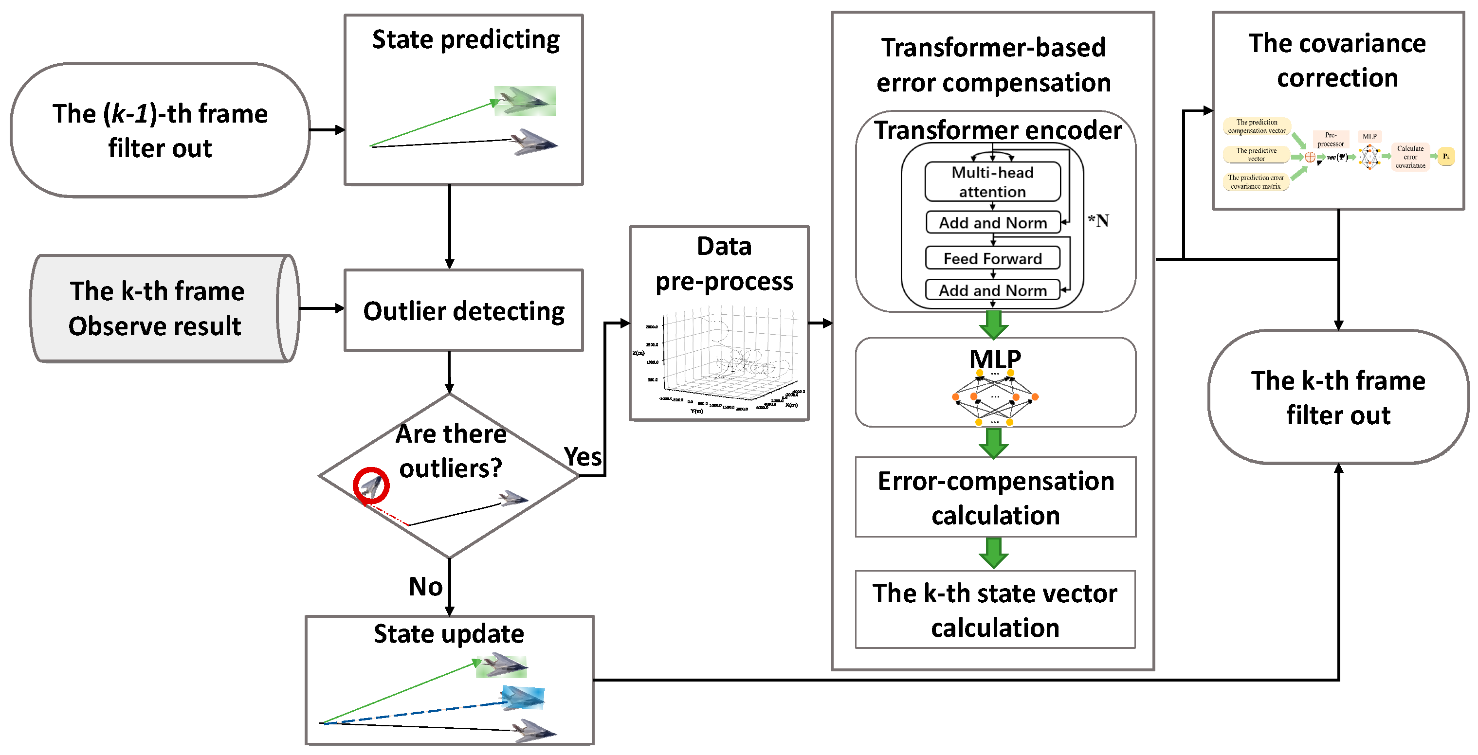 Aerospace 12 00660 g001