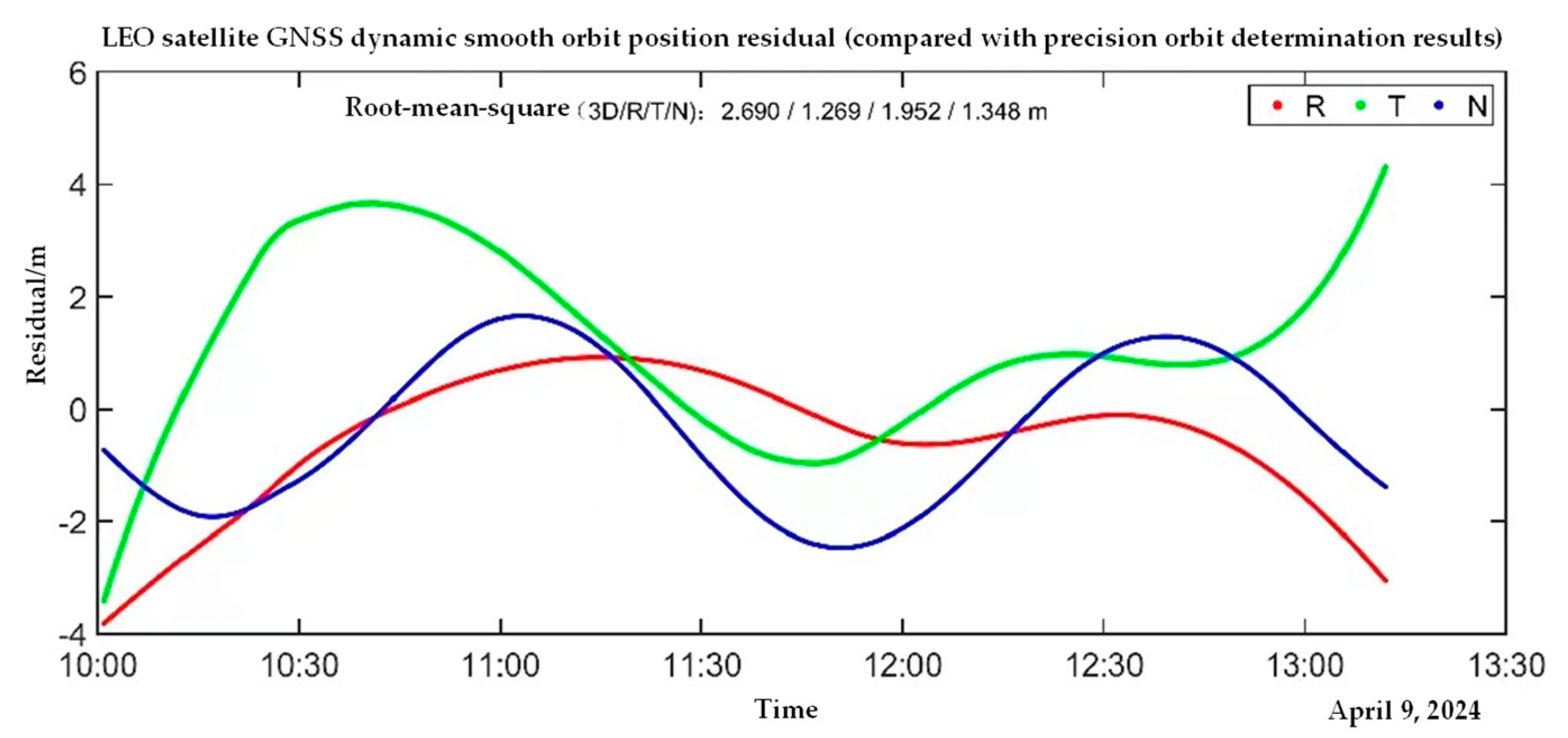 Aerospace 12 00662 g012