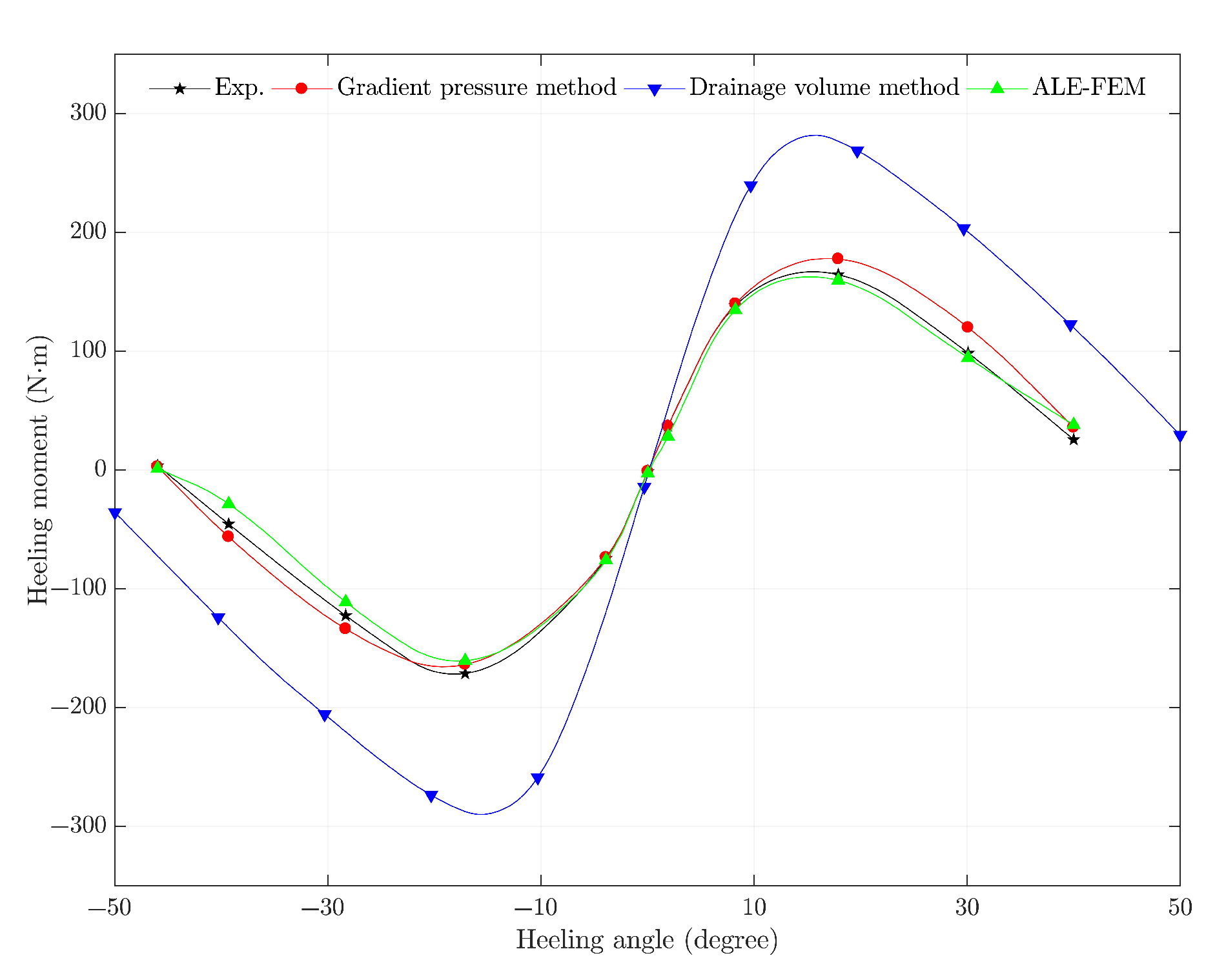 Aerospace 12 00664 g014