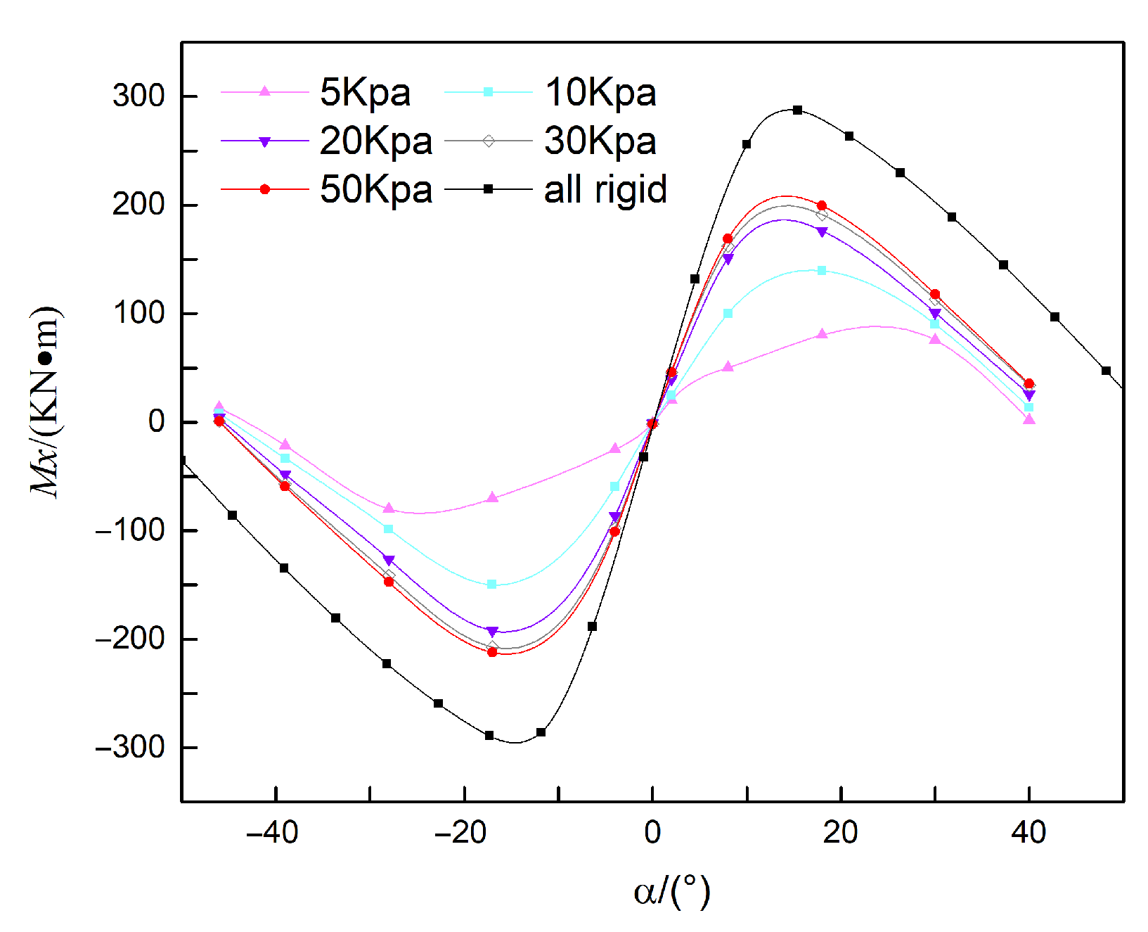 Aerospace 12 00664 g018