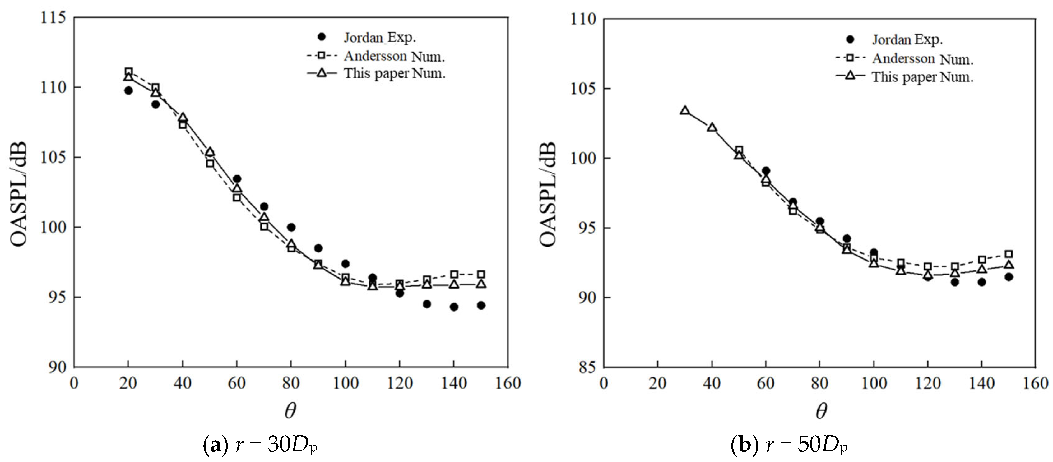 Aerospace 12 00665 g013