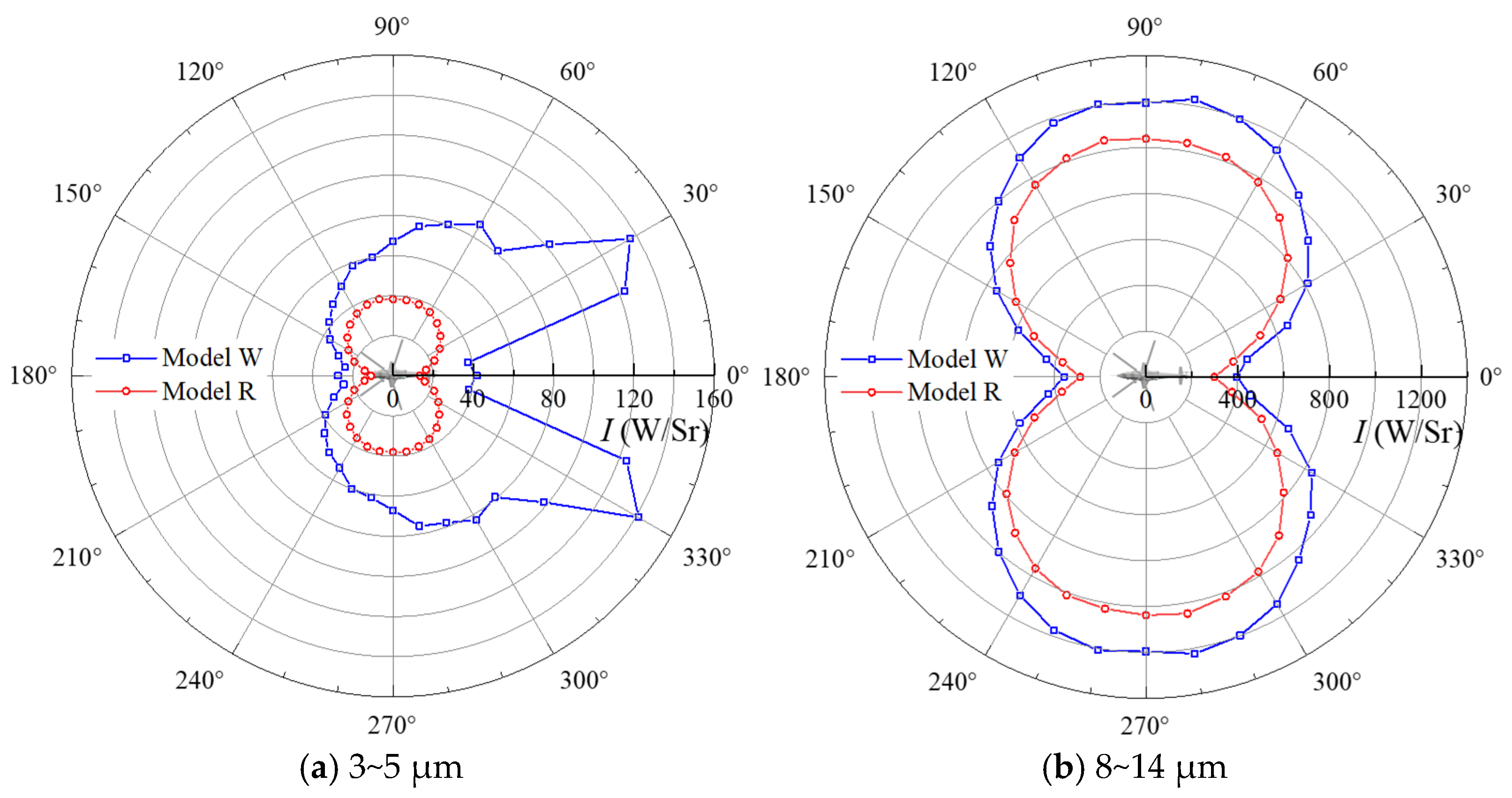 Aerospace 12 00665 g022