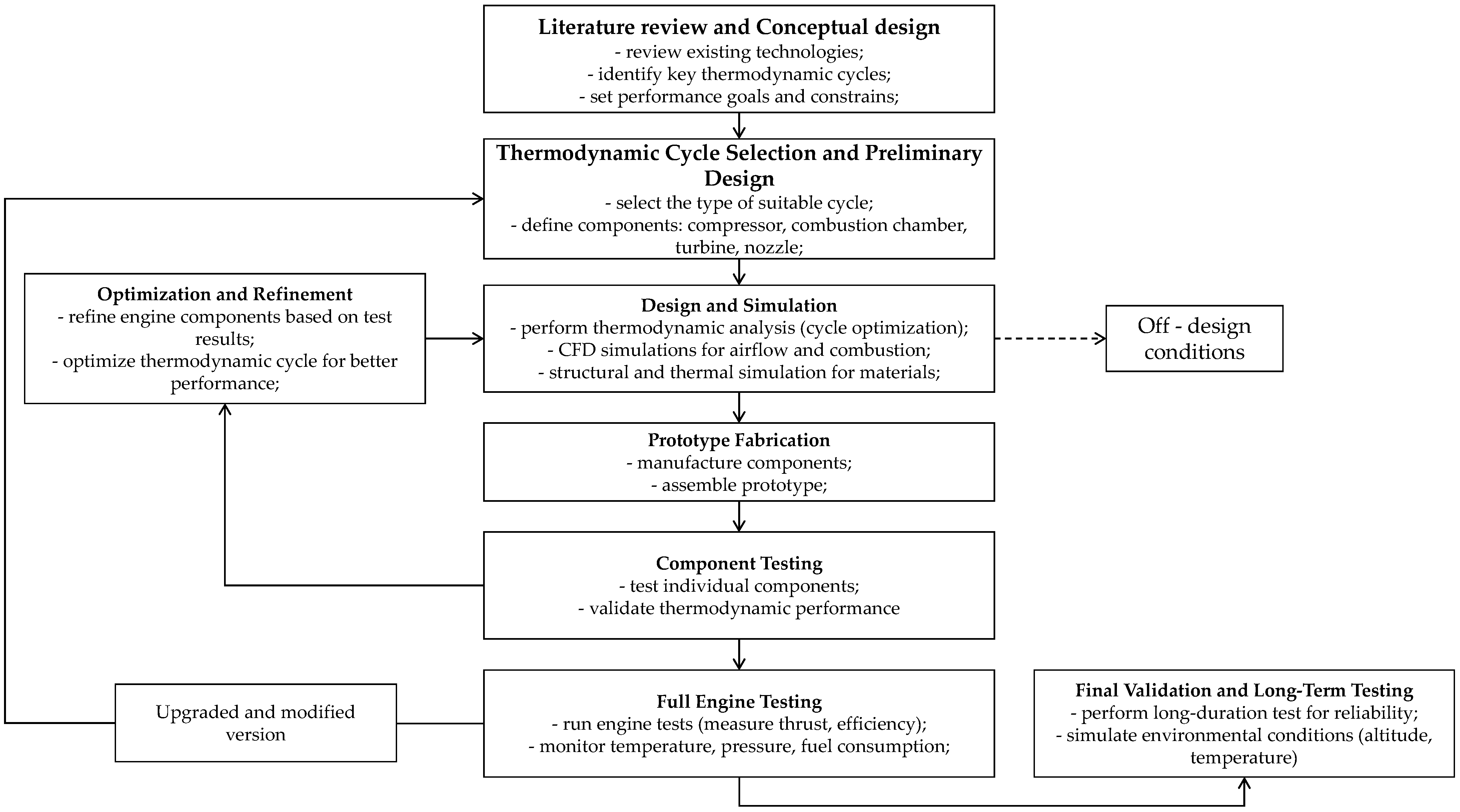 Aerospace 12 00667 g001